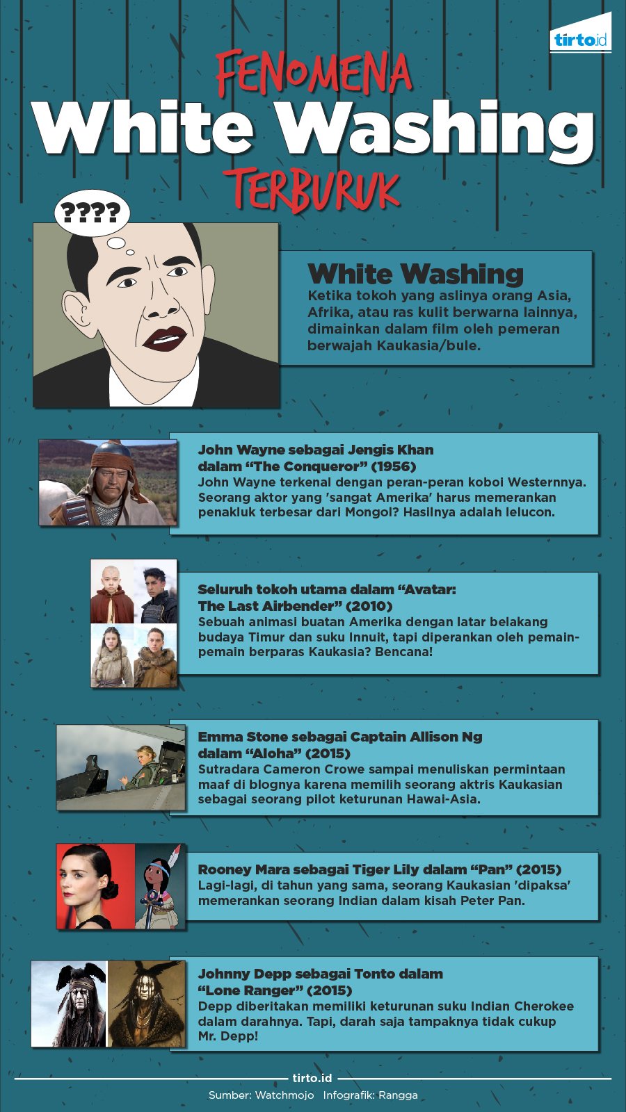 Infografik Fenomena White Washing