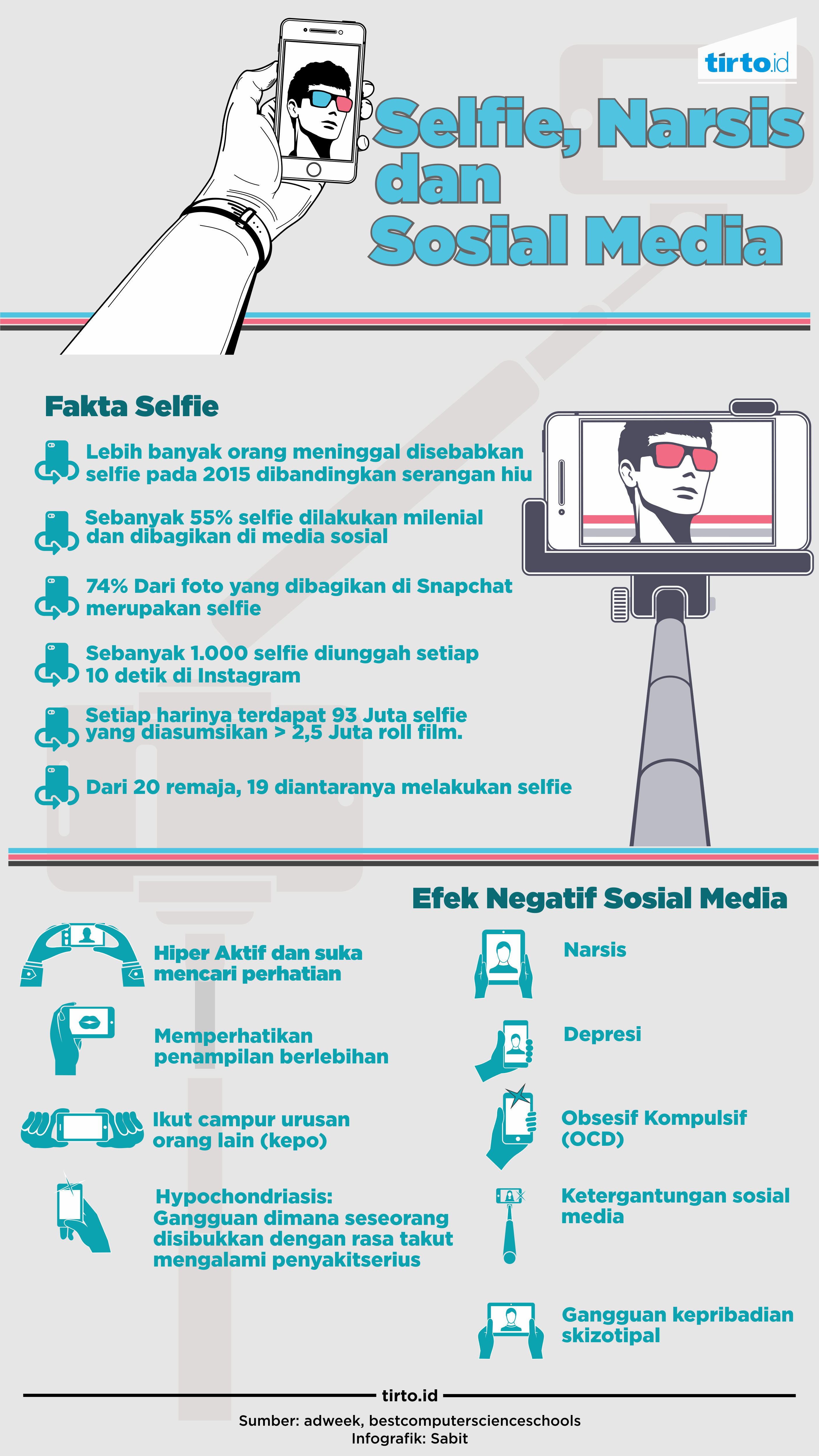 INFOGRAFIK Selfie, Narsis, dan media sosial