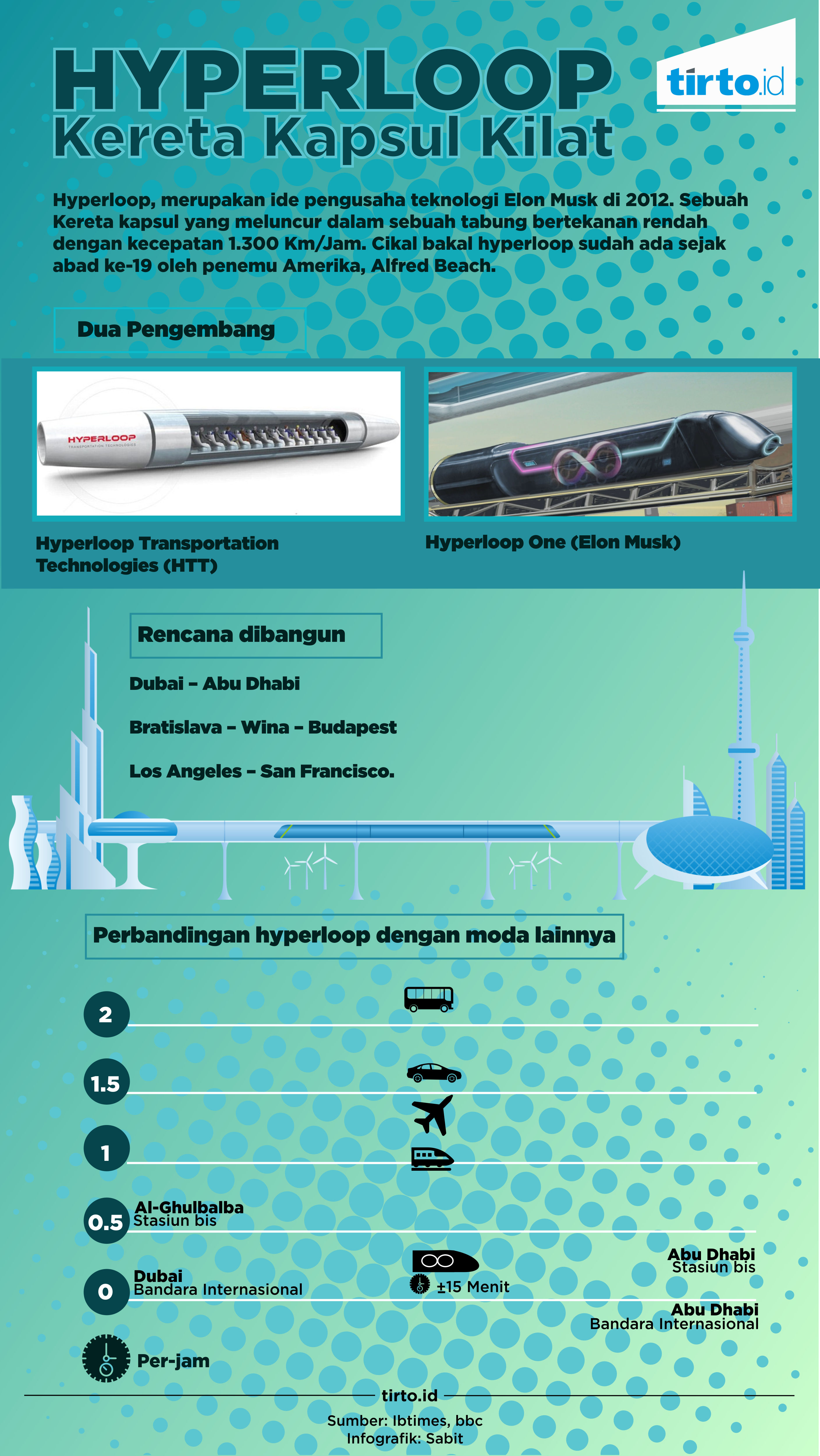 Infografik Hyperloop Kereta Kapsul Kilat