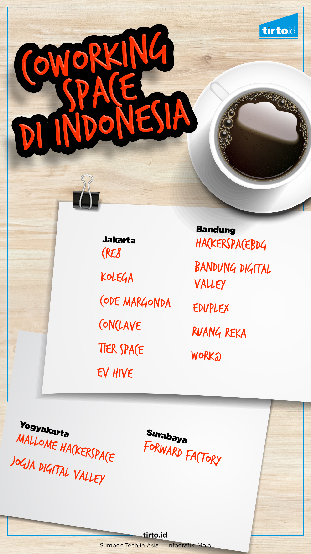 Infografik HL Coworking Space di Indonesia