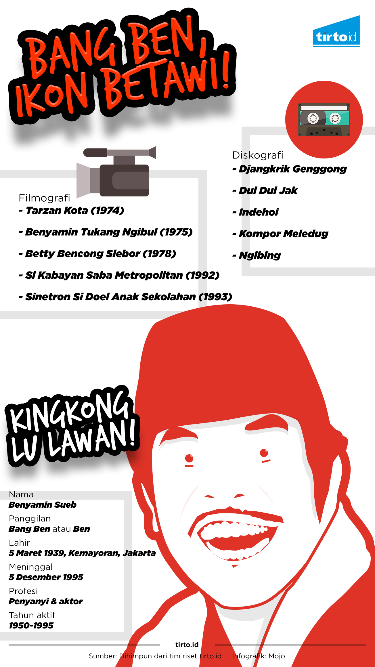 Infografik Bang Ben Ikon Betawi