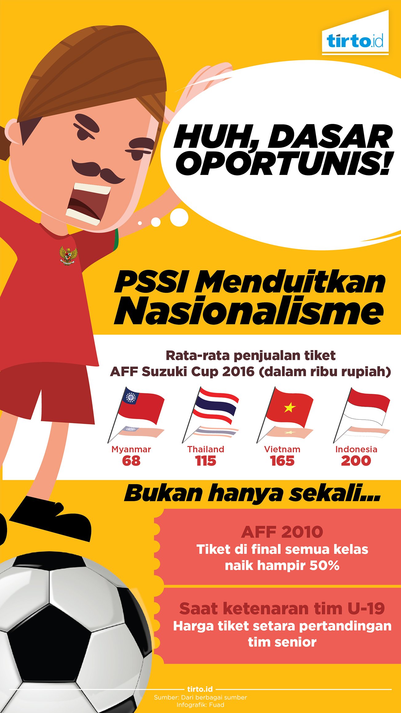 Infografik PSSI menduitkan Nasionalisme