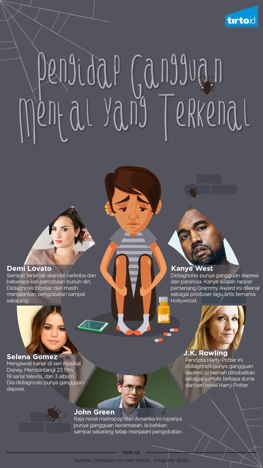 Infografik Pengidap Gangguan Mental Yang Terkenal