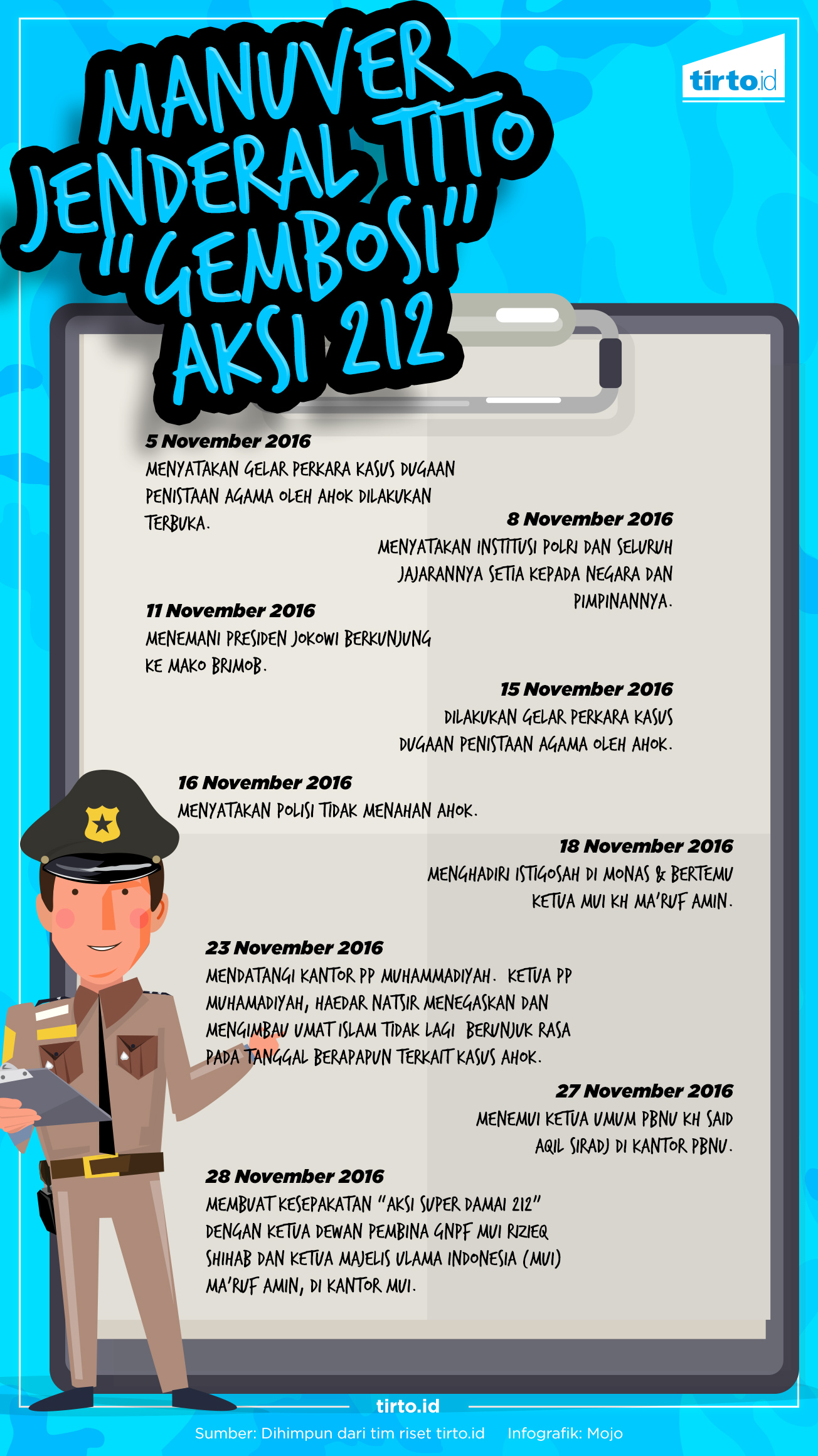 Infografik HL Manuver Jenderal Tito Gembosi Aksi 212