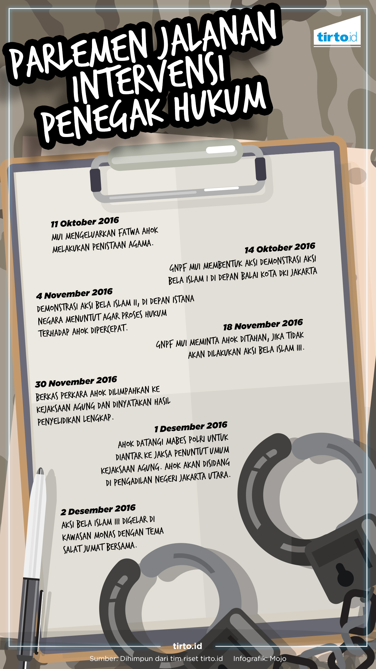 Infografik HL Parlemen Jalanan Intervensi Penegak Hukum