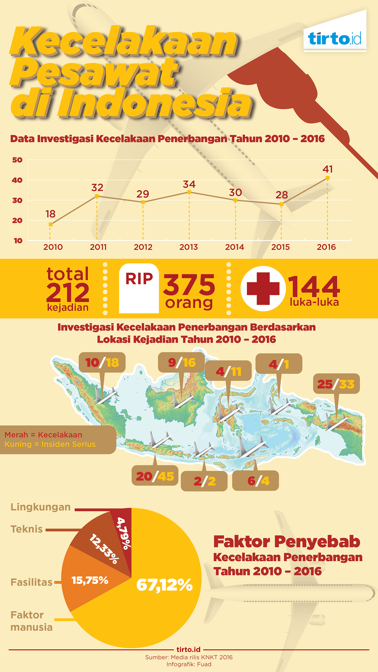 Infografik Kecelakaan Pesawat di Indonesia