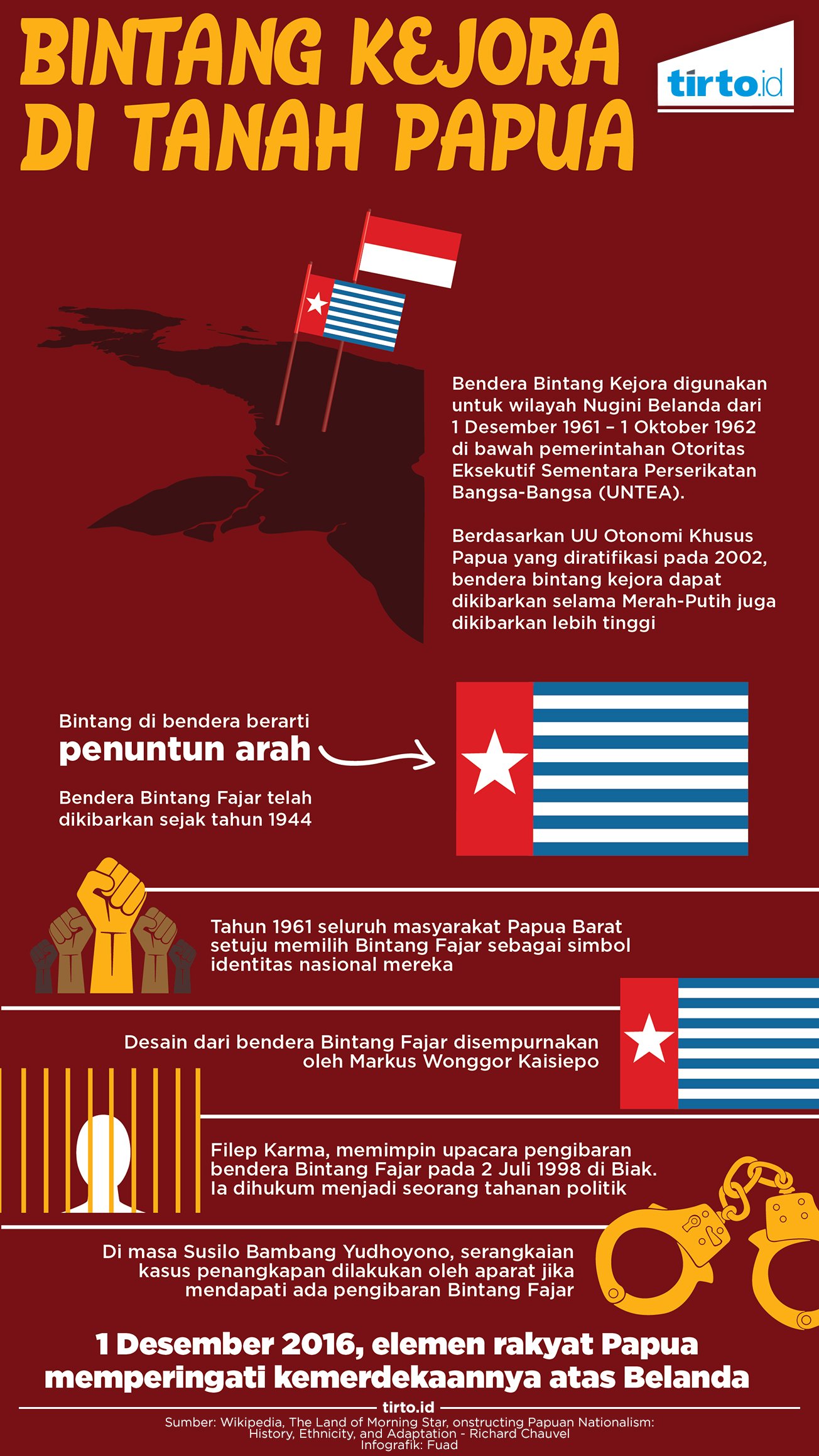 Infografik Bintang Kejora di tanah Papua