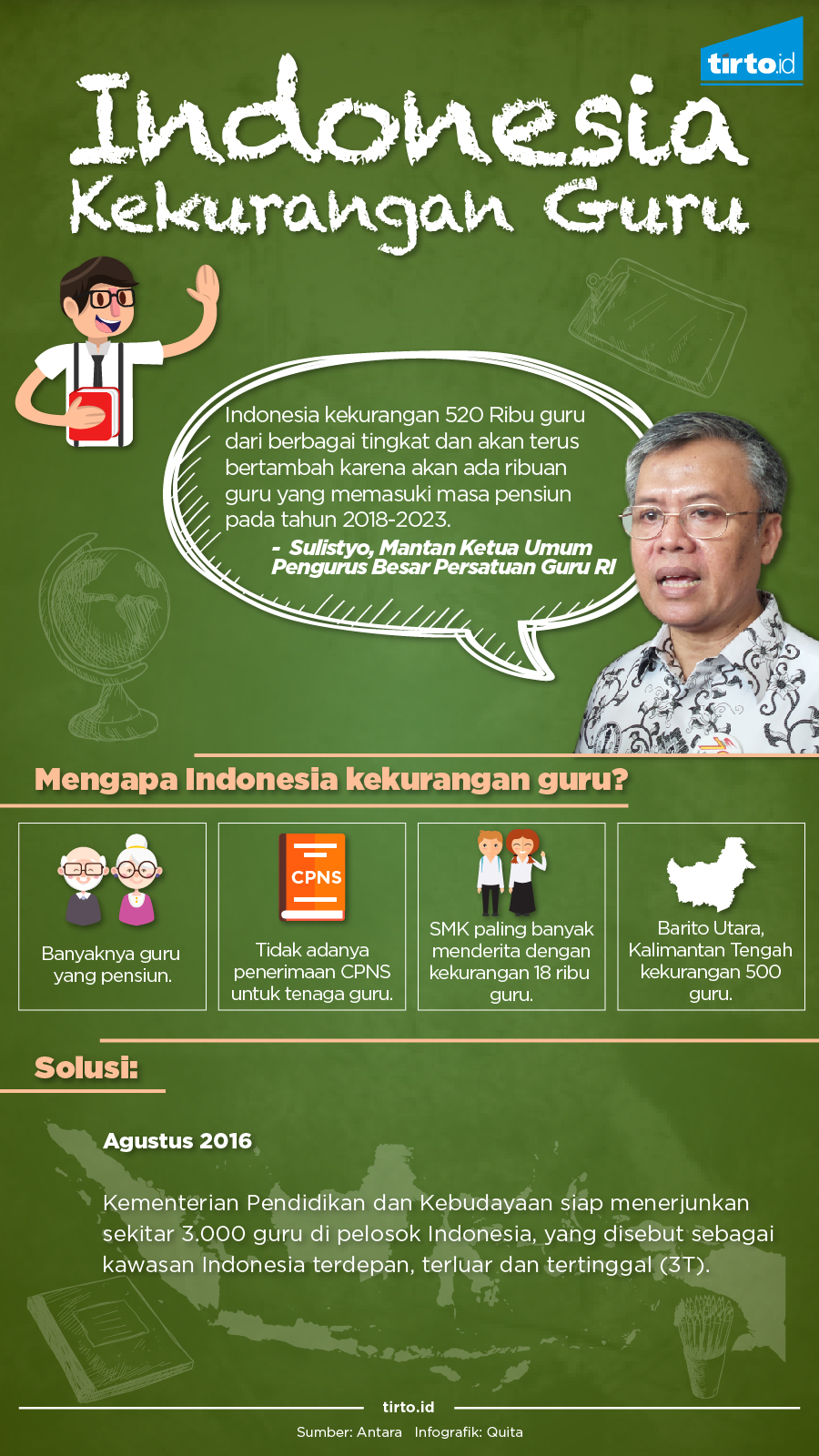 Infografik Indonesia Kekurangan Guru