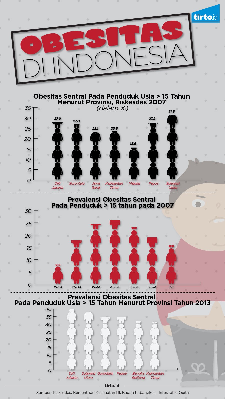 INFOGRAFIK Obesitas di Indonesia
