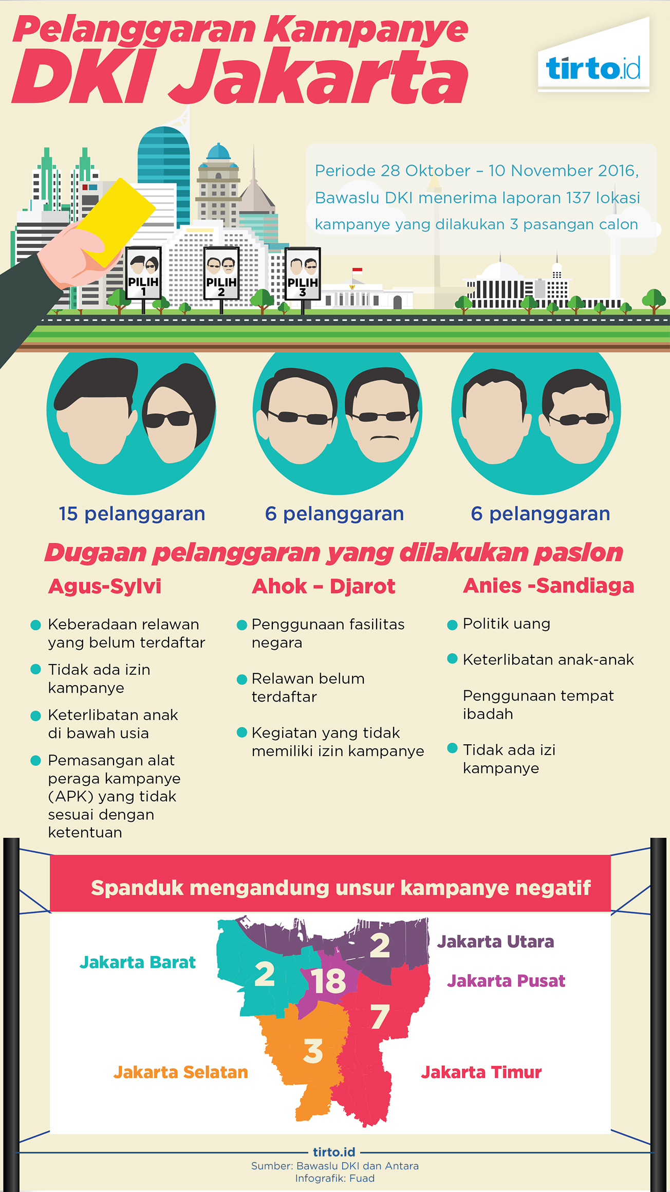 Infografik Pelanggaran kampanye DKI jakarta