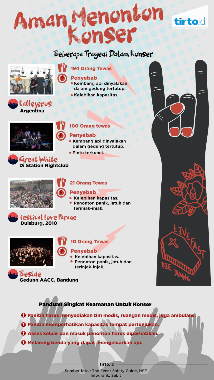 Infografik Aman Konser