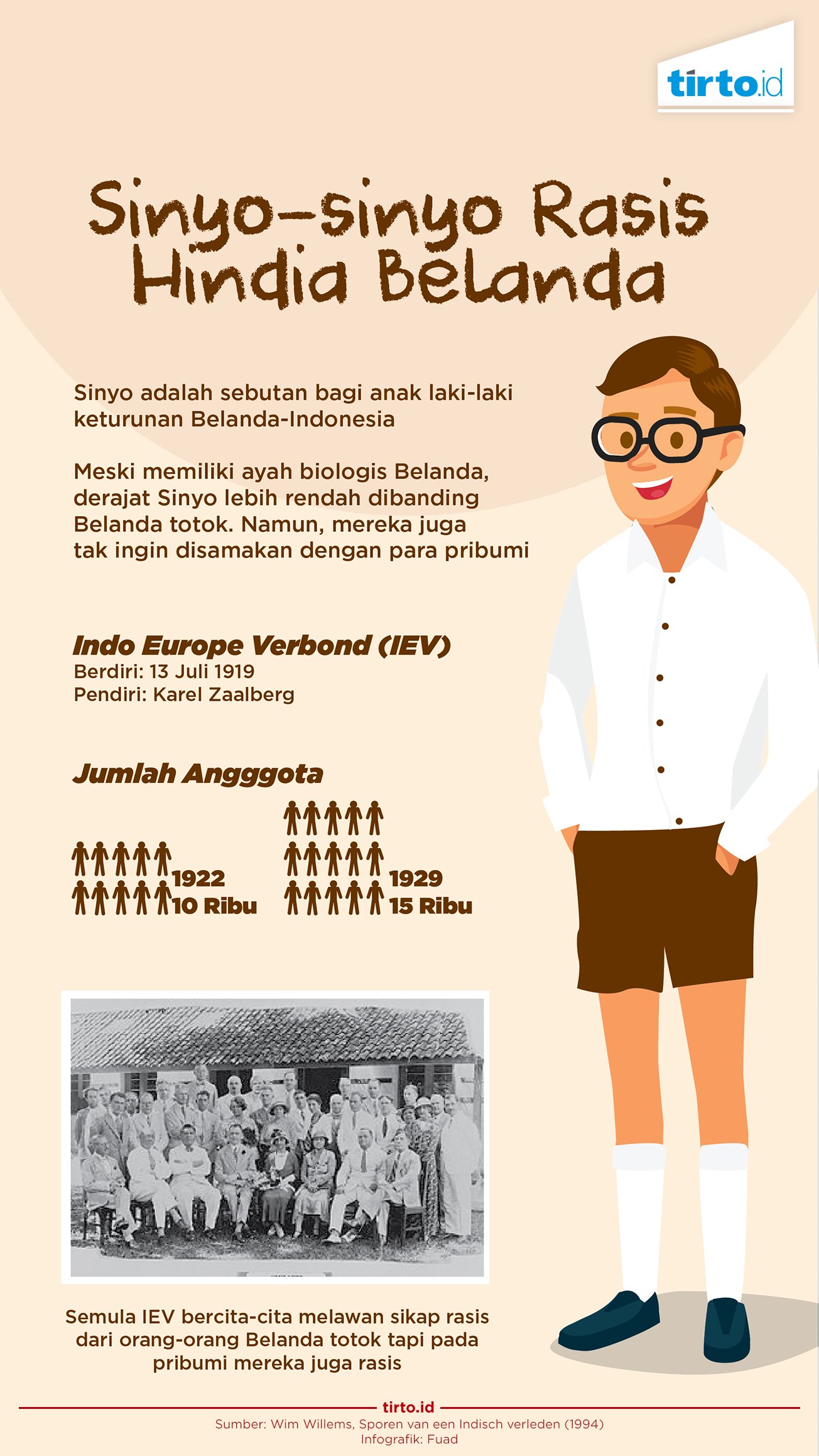 Infografik Sinyo Sinyo Rasis Hindia Belanda
