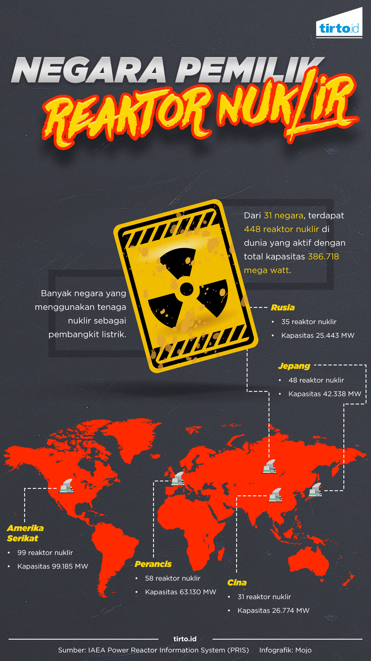 INFOGRAFIK Negara Pemilik Reaktor Nuklir