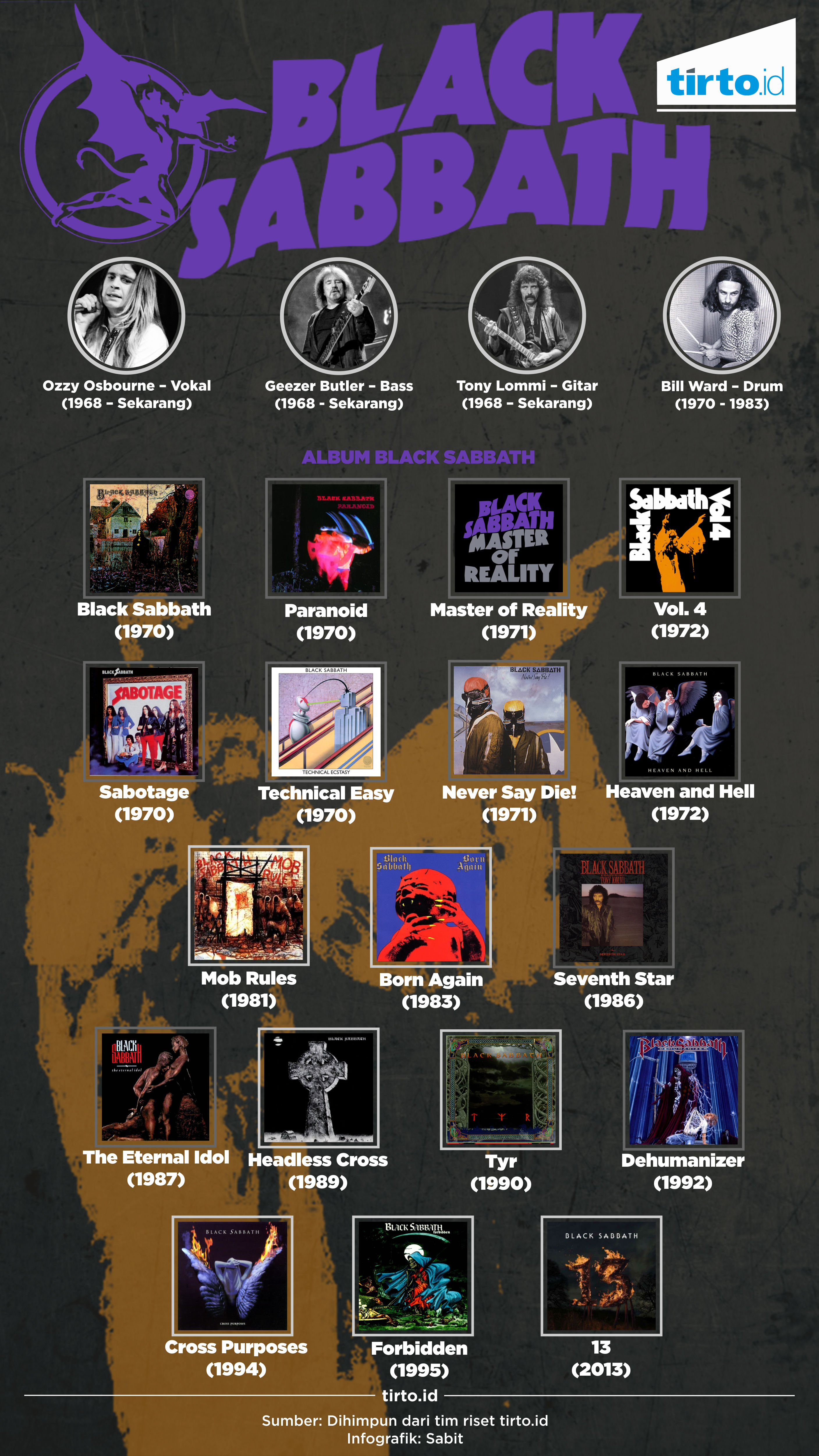 infografik Black Sabbath