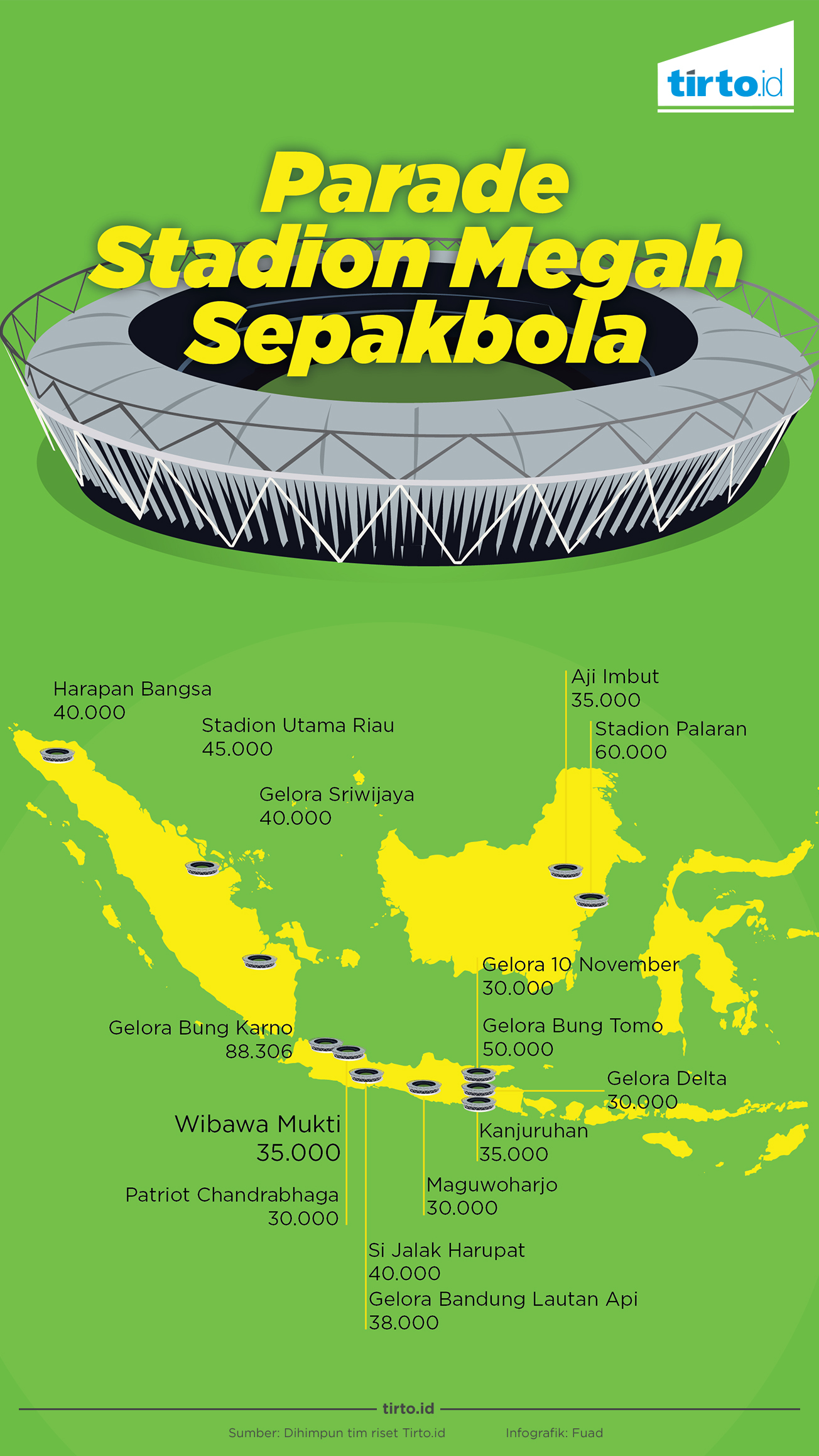 Infografik Parade Stadion Menengah Sepakbola