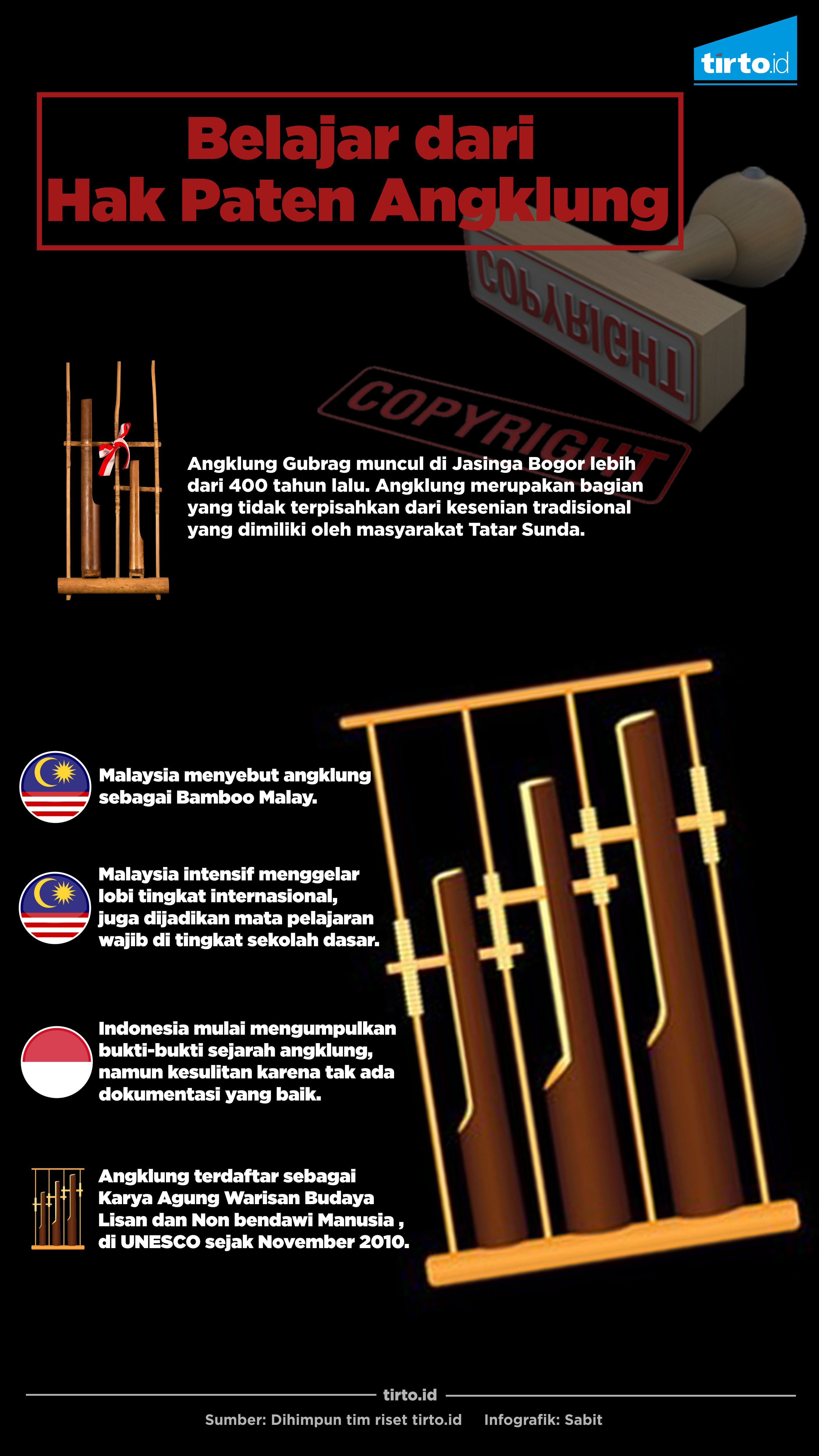 Infografik Belajar dari Hak Paten Angklung