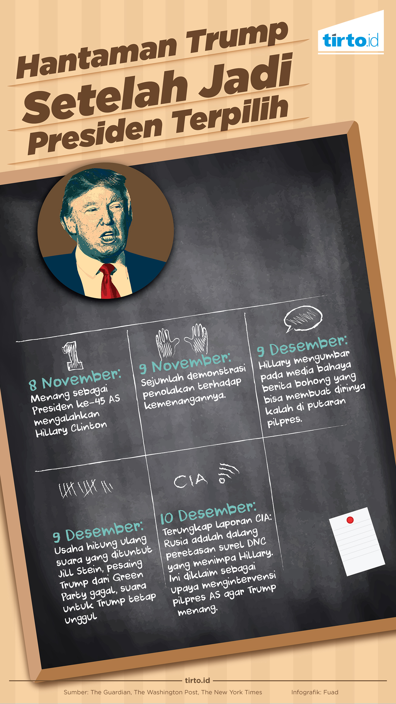 Infografik Hantaman Trump Setelah Jadi Presiden Terpilih