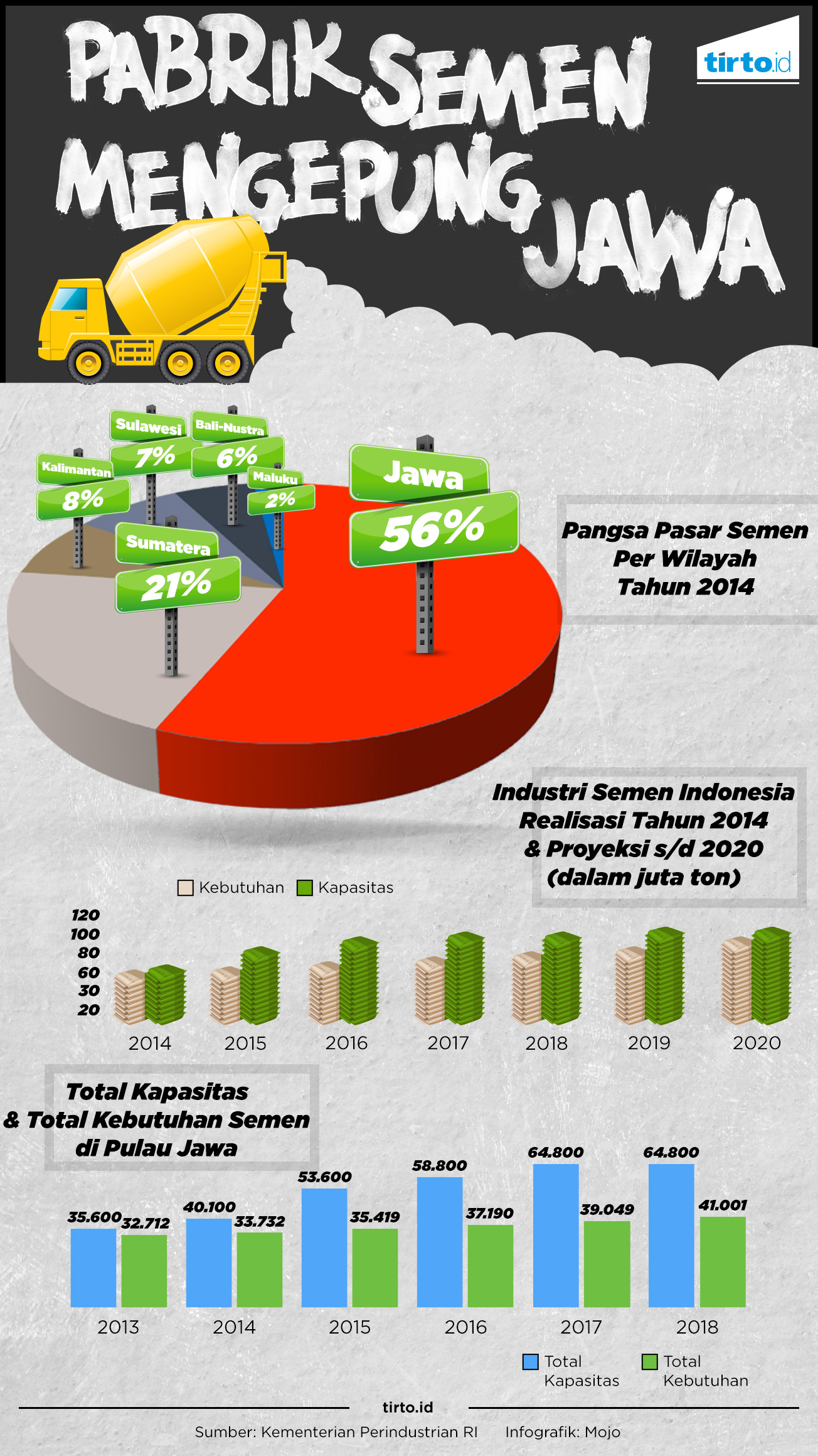 Infografik Pabrik Semen Mengepung Jawa revisi