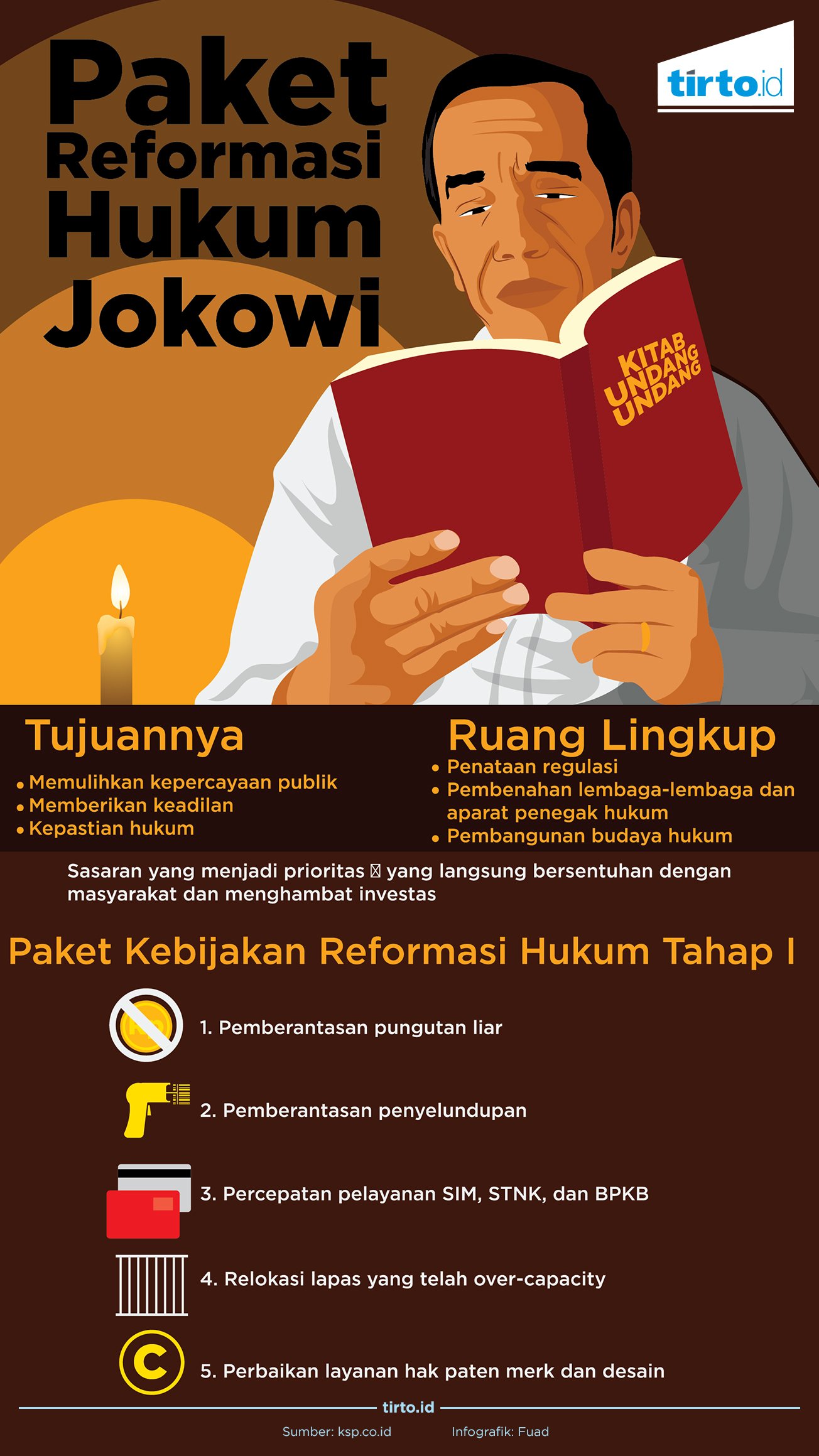 Infografk Paket Reformasi Hukum Jokowi