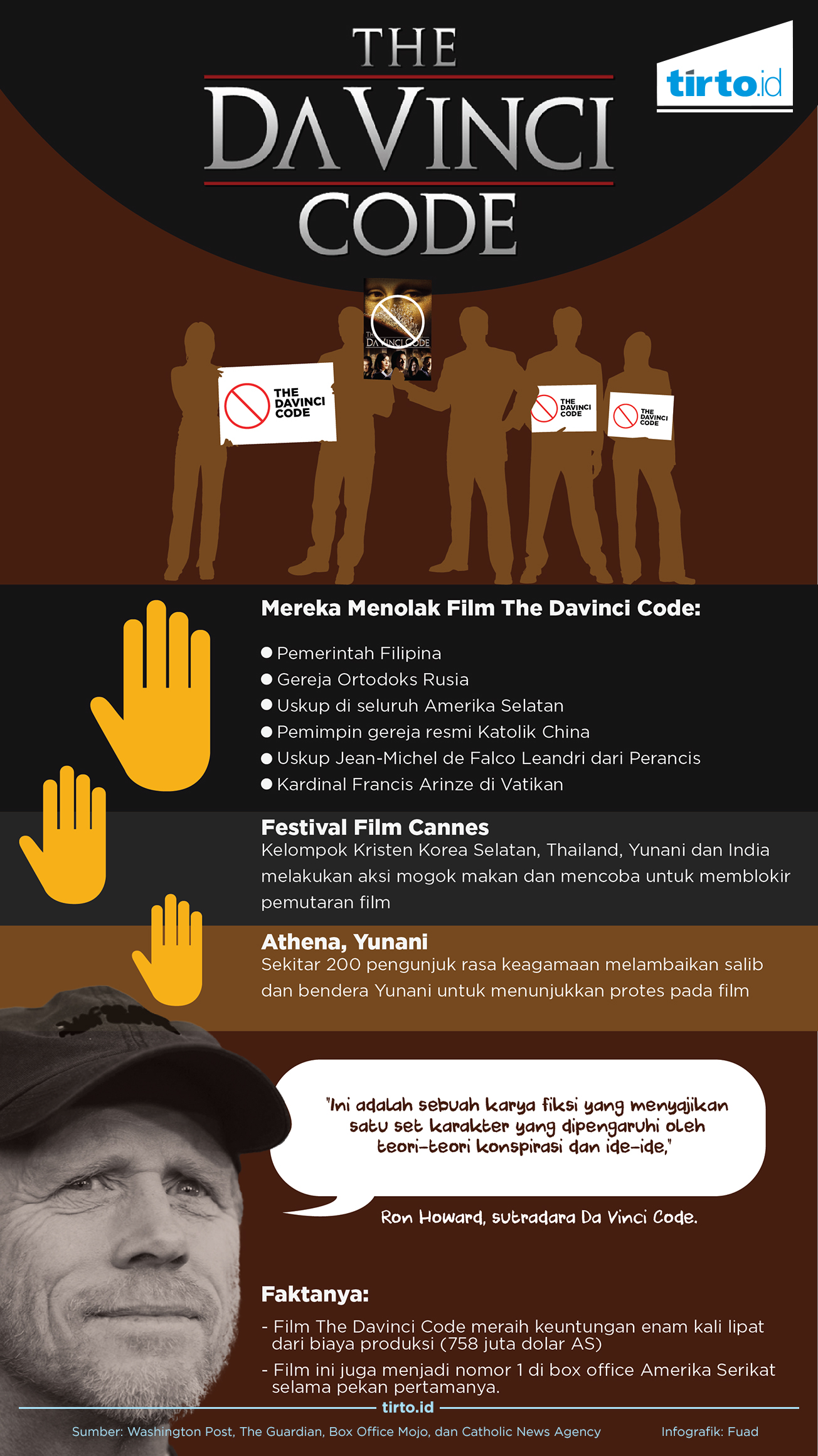 Infografik The Davinci Code