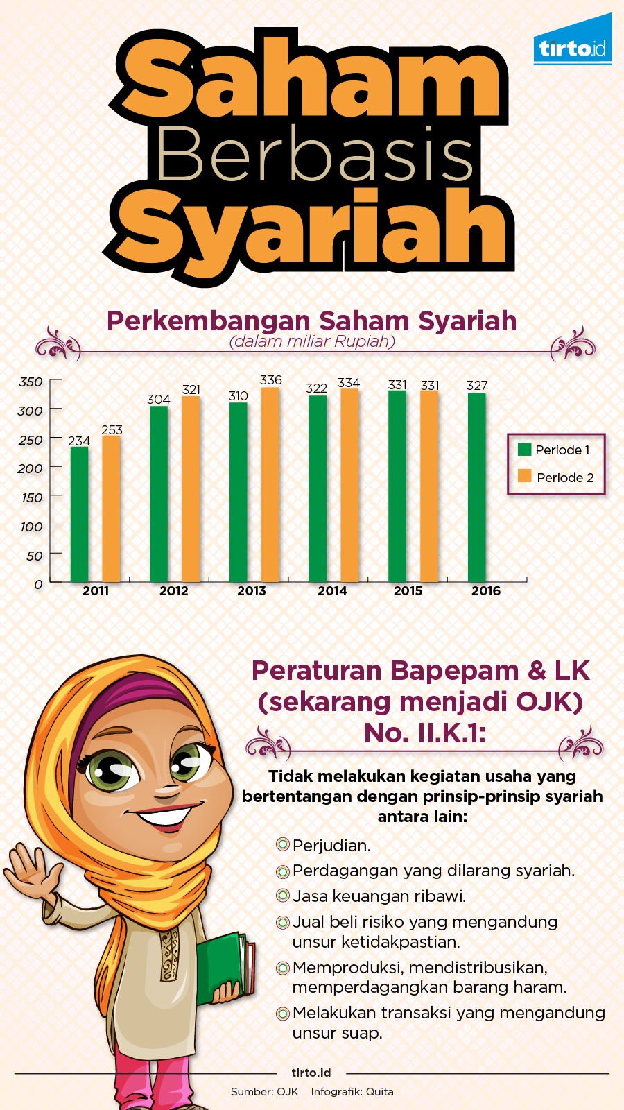 Infografik Saham Berbasis Syariah