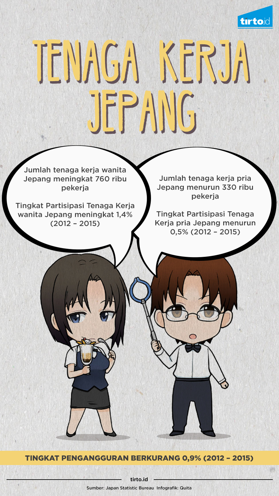 INFOGRAFIK Tenaga kerja Jepang