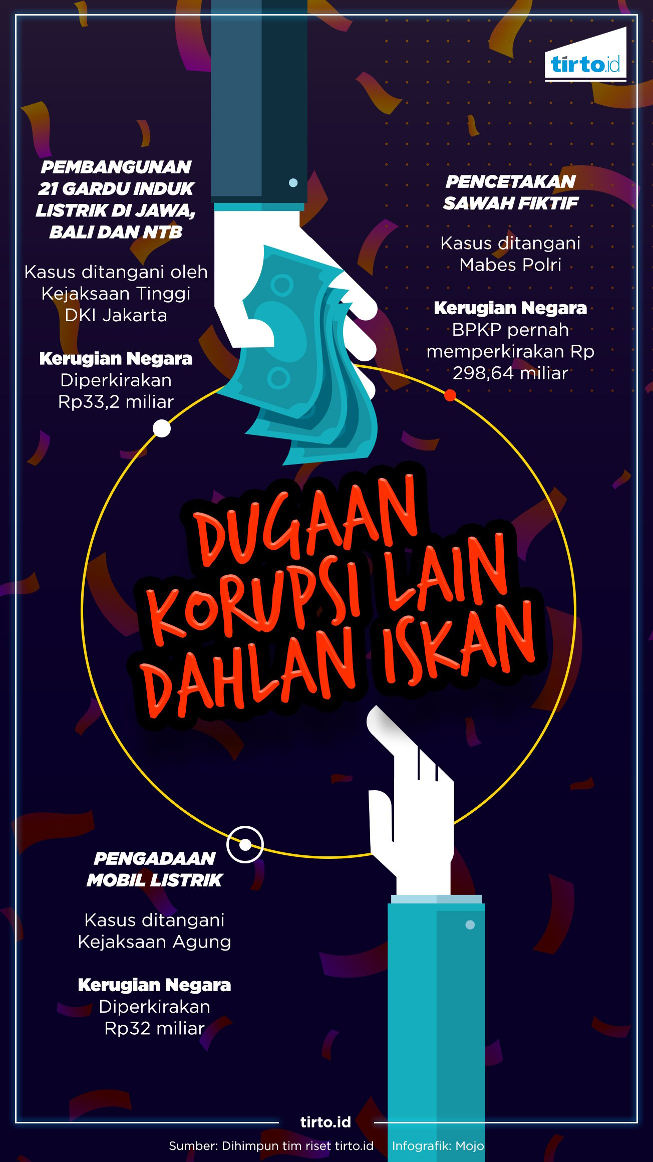 Infografik HL Dahlan Iskan