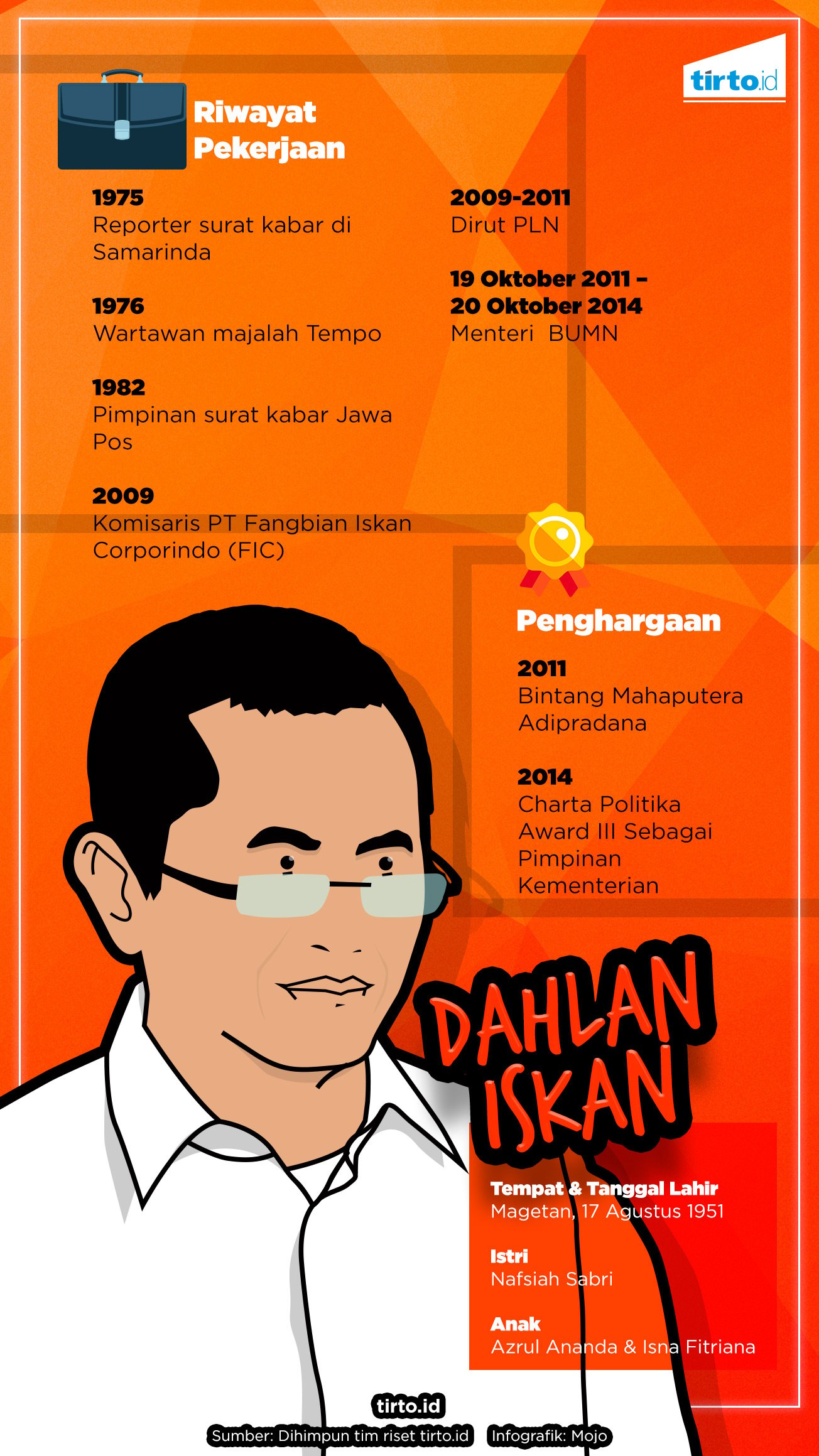 Infografik HL Dahlan Iskan
