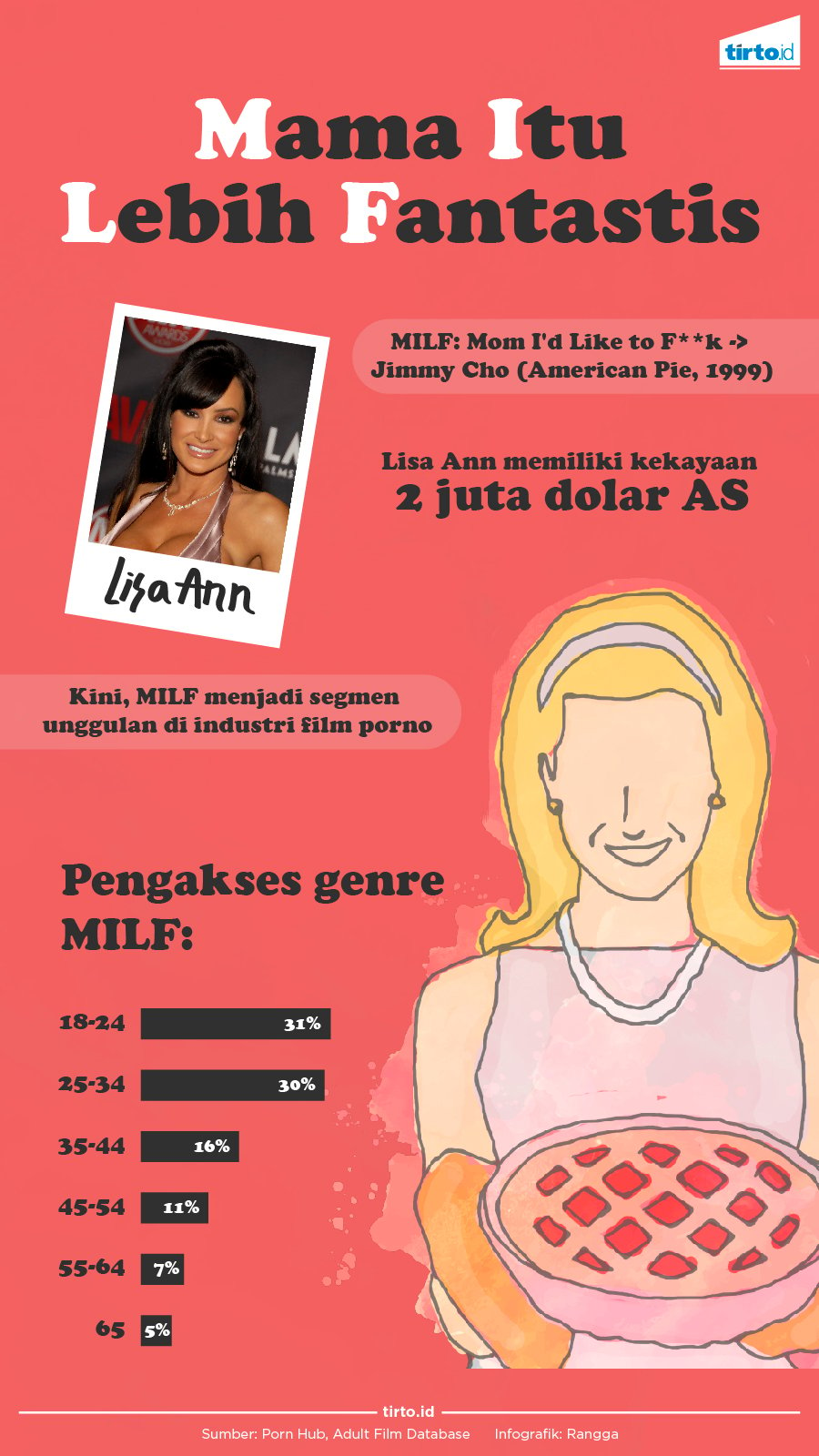 Infografik Mama Itu Lebih Fantasitis