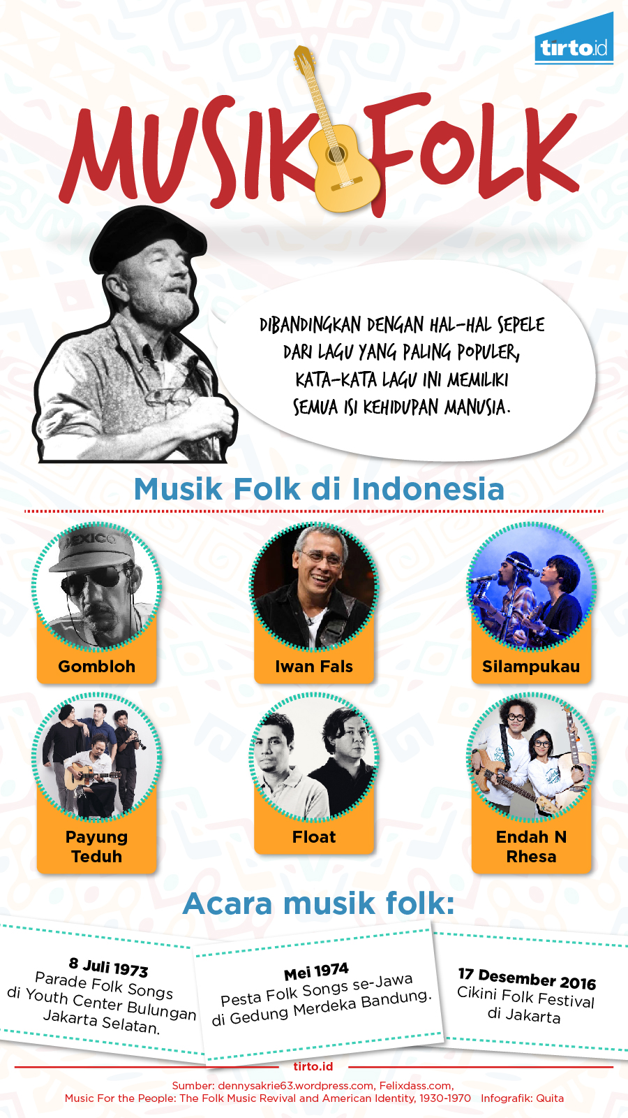 Infografik Musik Folk