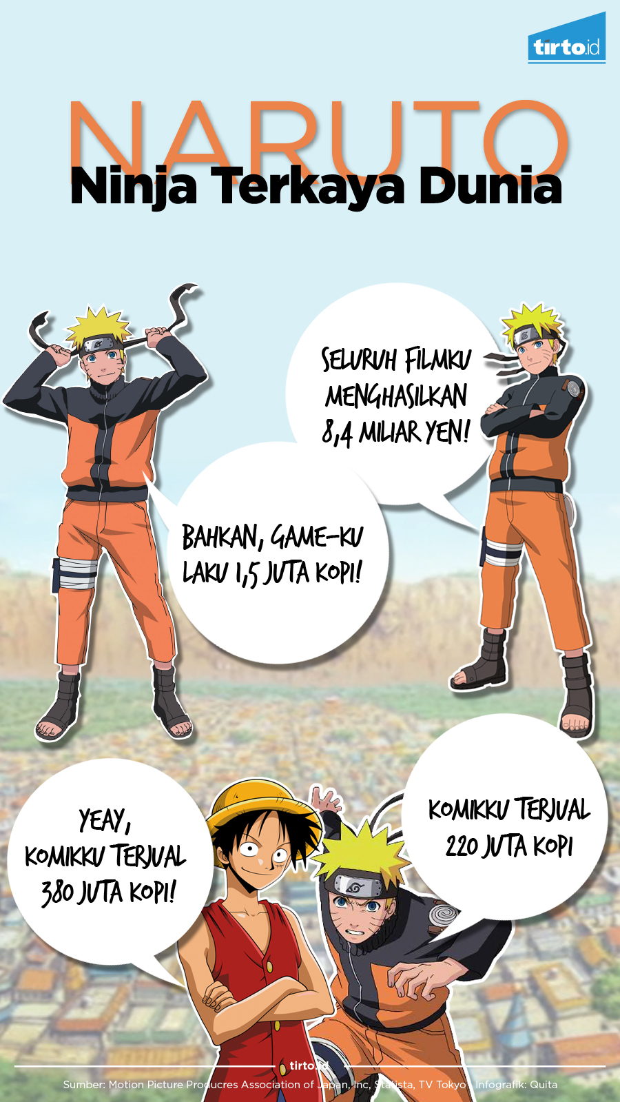 Infografik Naruto Ninja terkaya Dunia