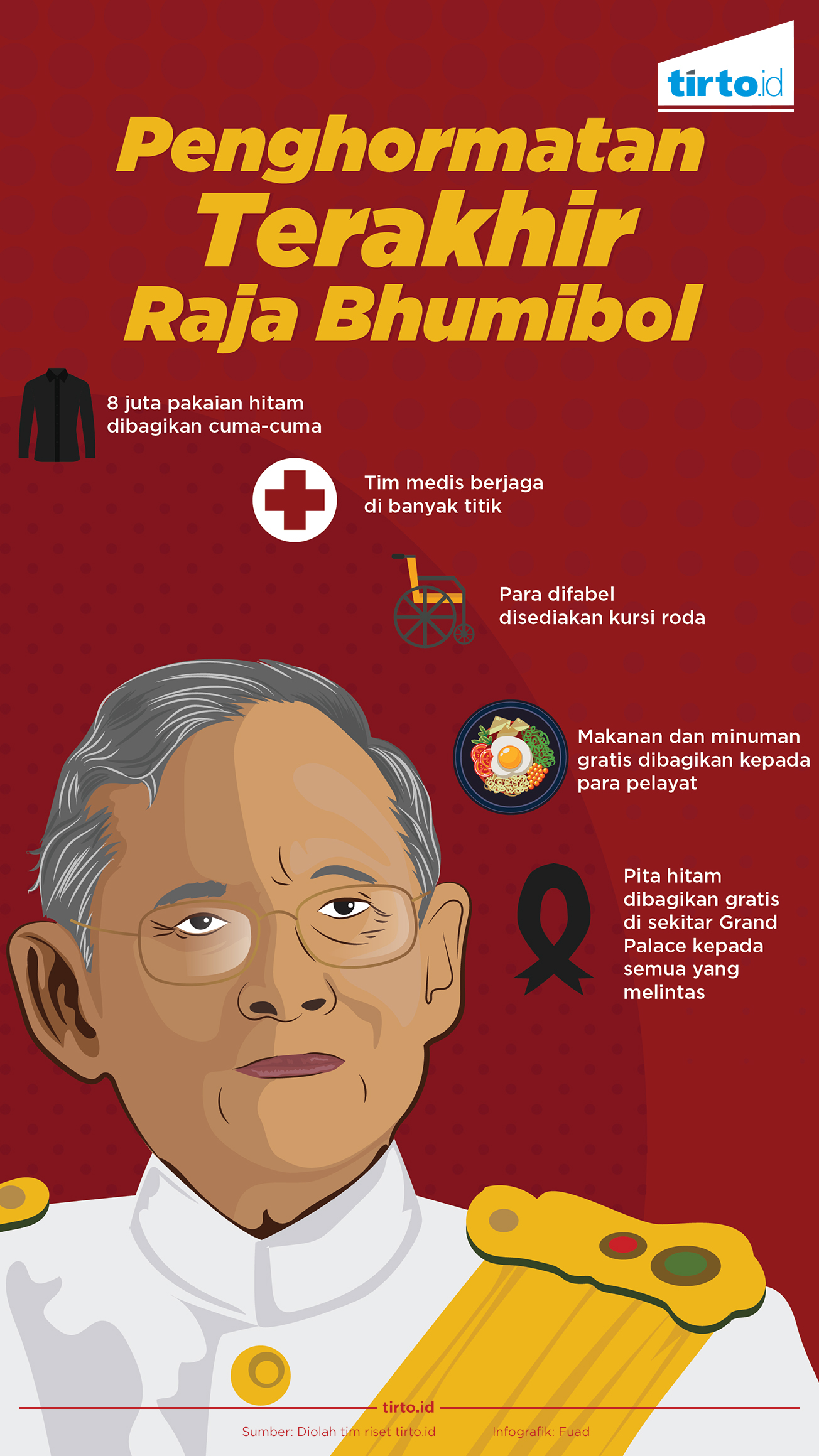 Infografik Penghormatan Terakhir Raja Bhumibol