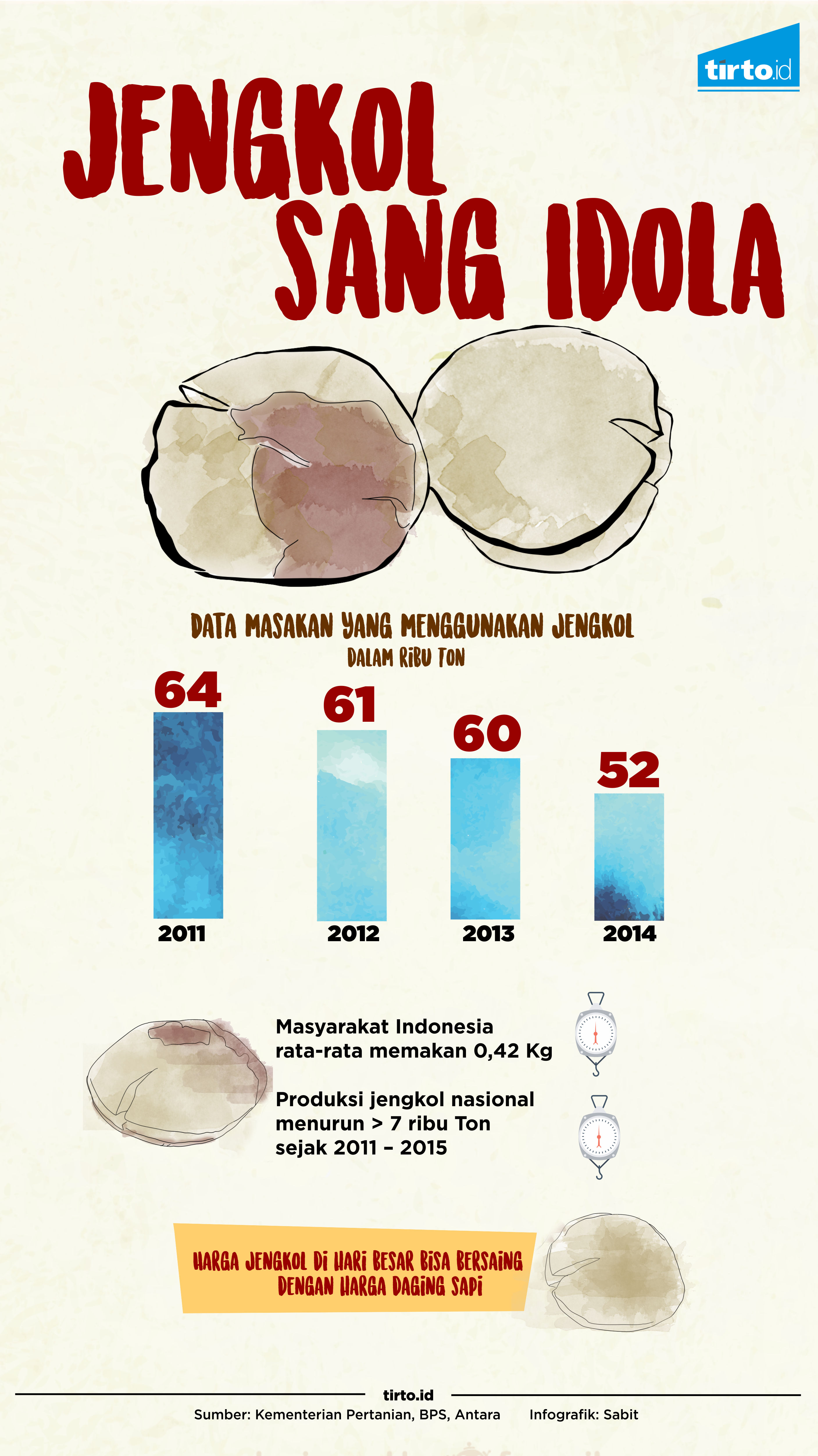Infografik Jengkol Sang Idola