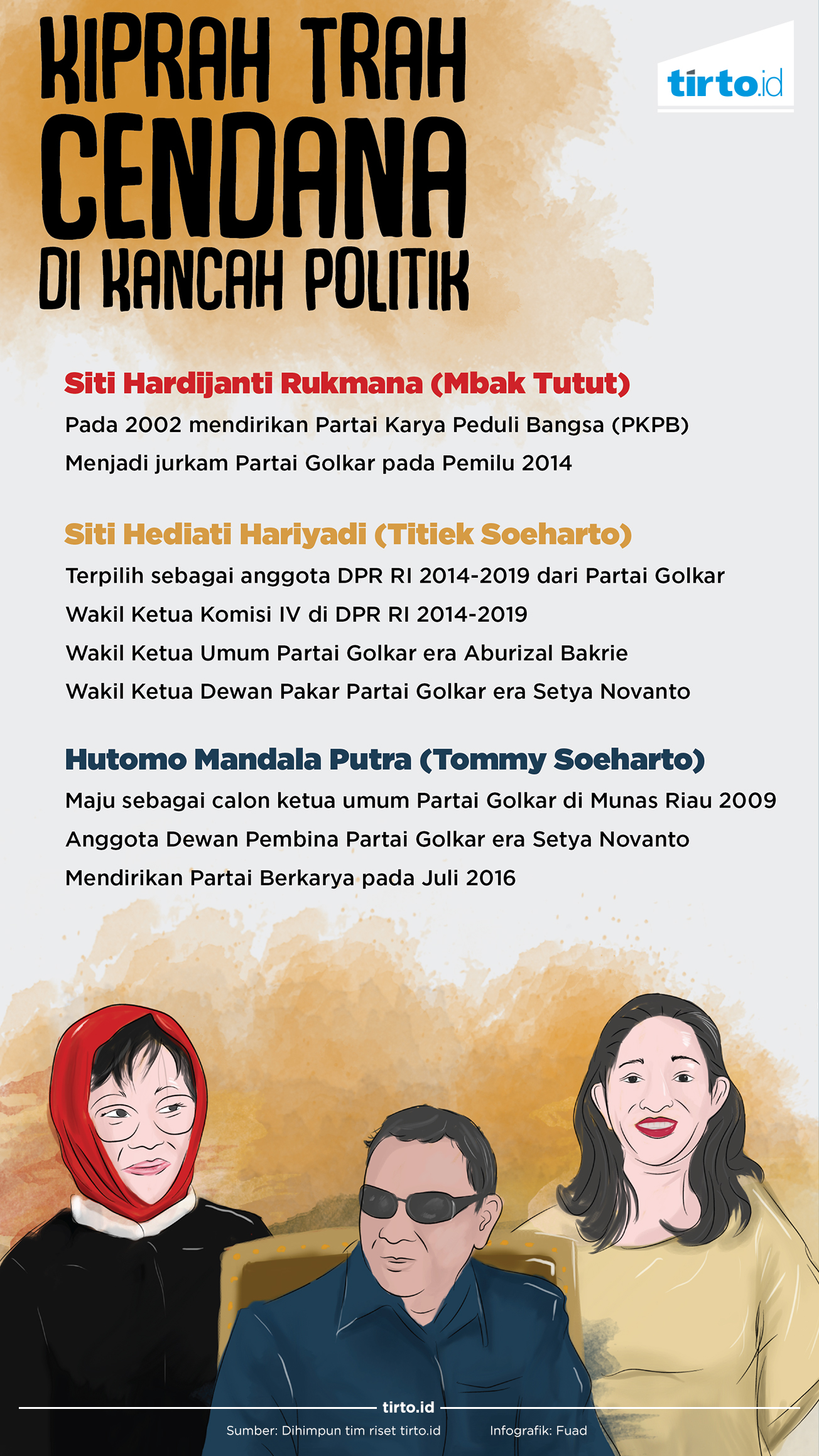Infografik Kiprah Trah Cendana di Kancah Politik