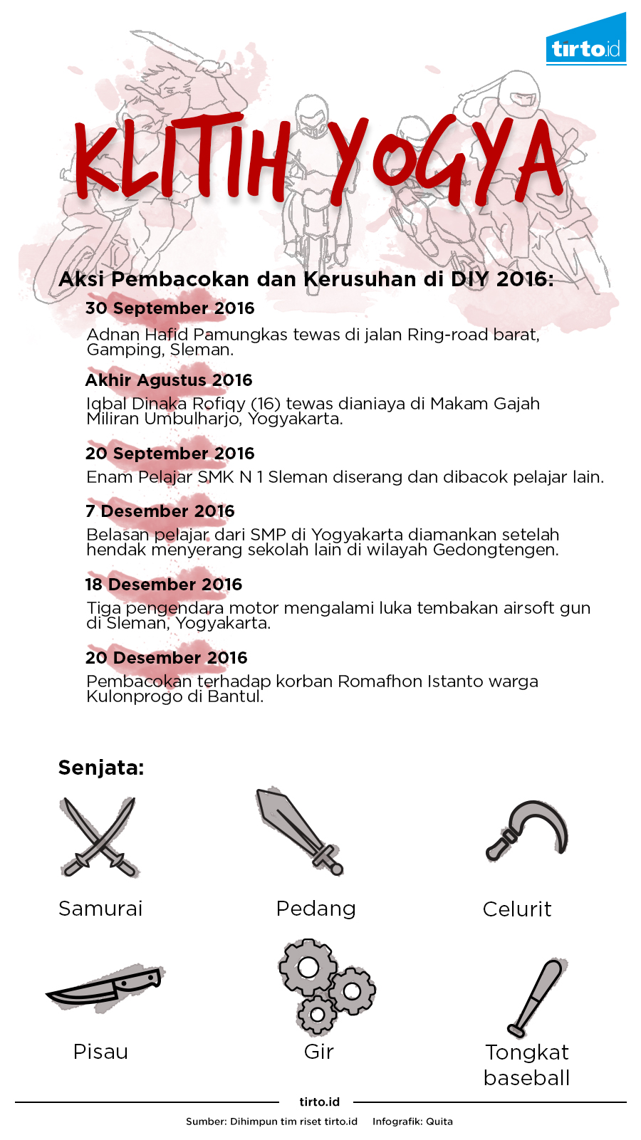 Infografik Klitih Yogya