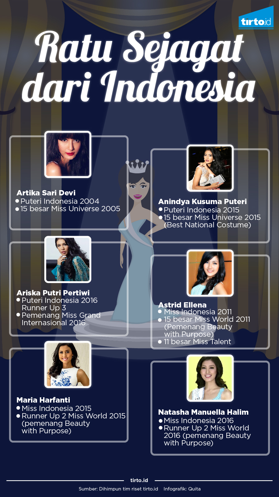 Infografik Ratu Sejagat dari Indonesia