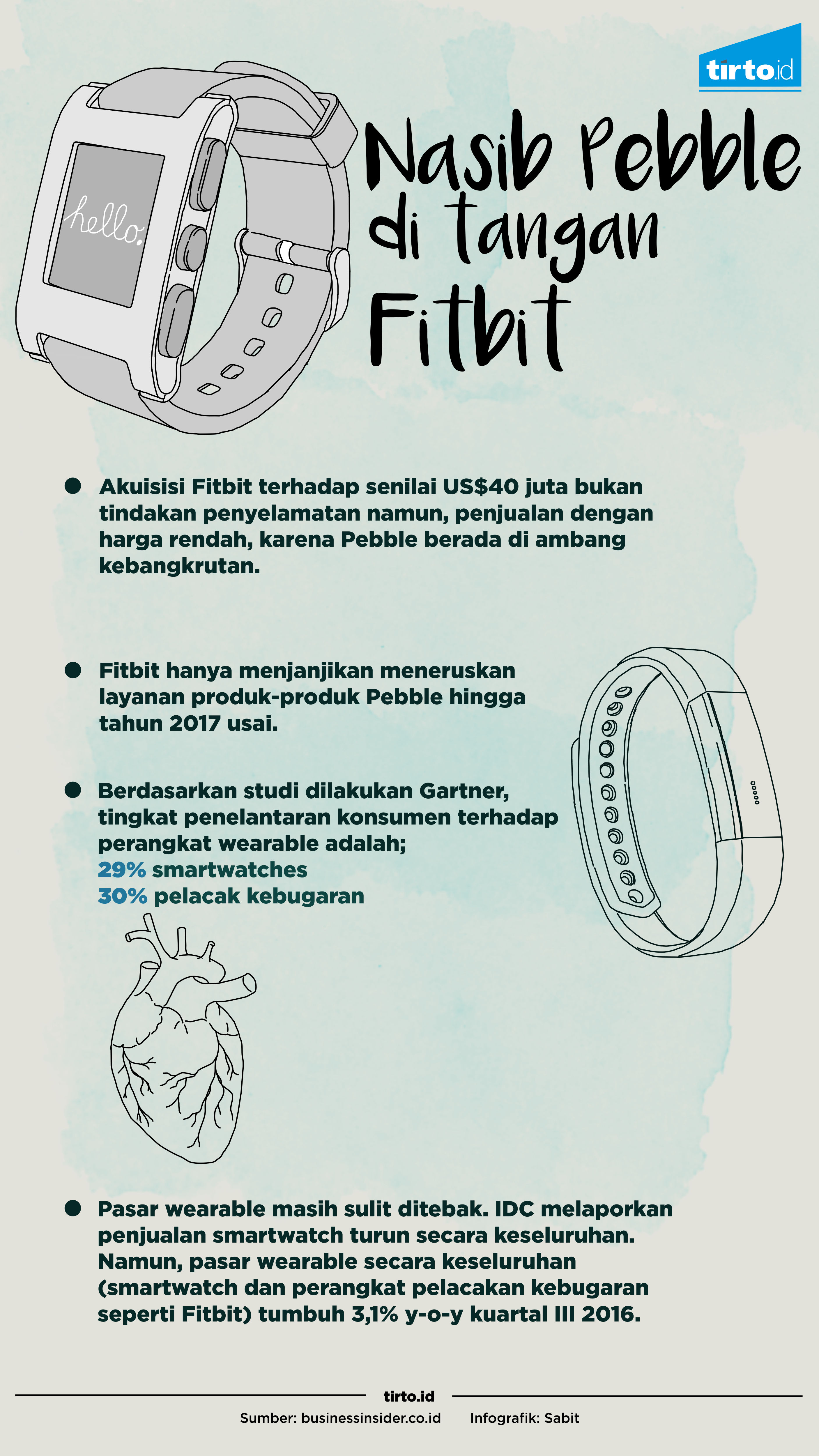 Infografik Nasib Pebble di tangan Fitbit