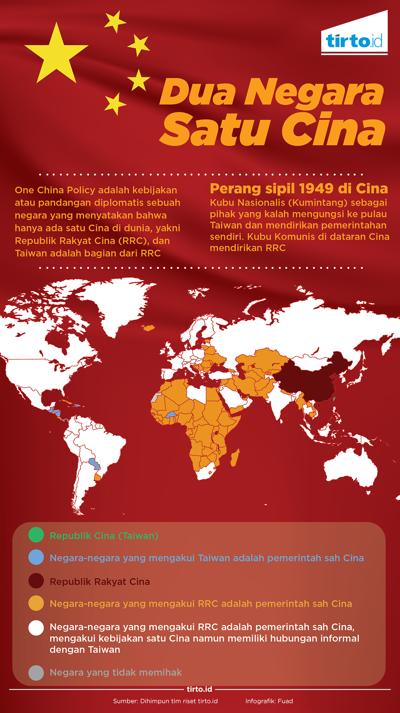 Infografik Dua Negara Satu Cina