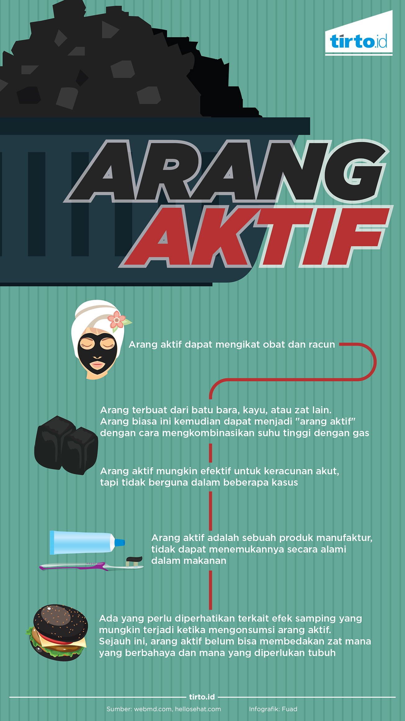 Infografik Arang Aktif