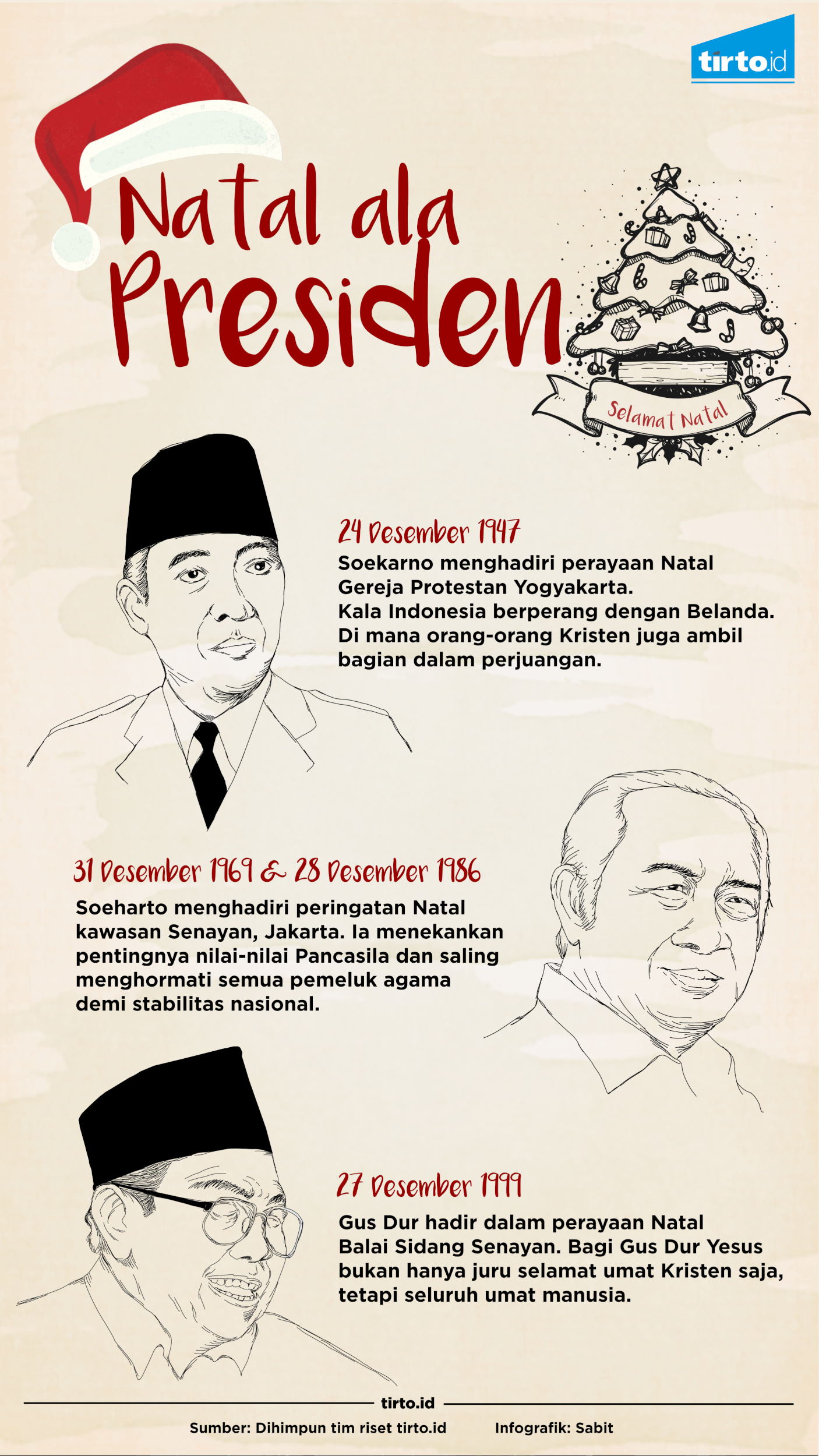 revisi Infografik Natal Ala Presiden