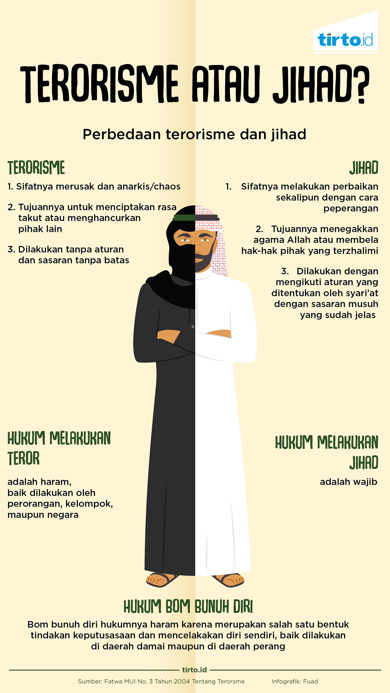 Infografik Teroris Atau Jihad