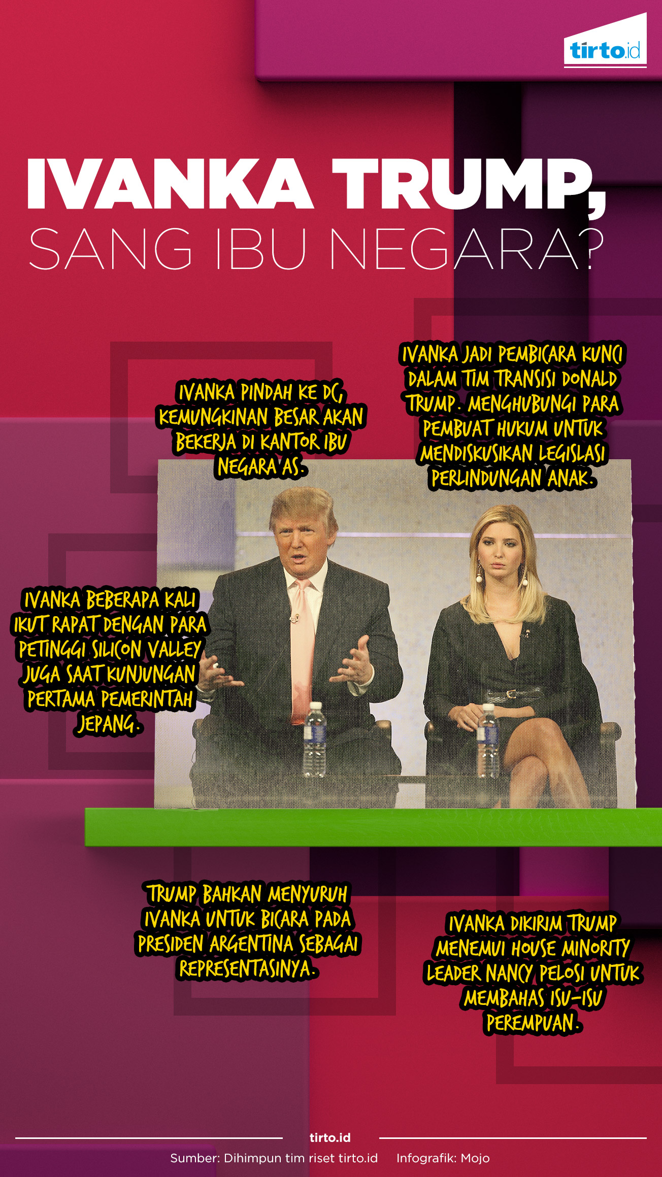 Infografik Ivanka Trump