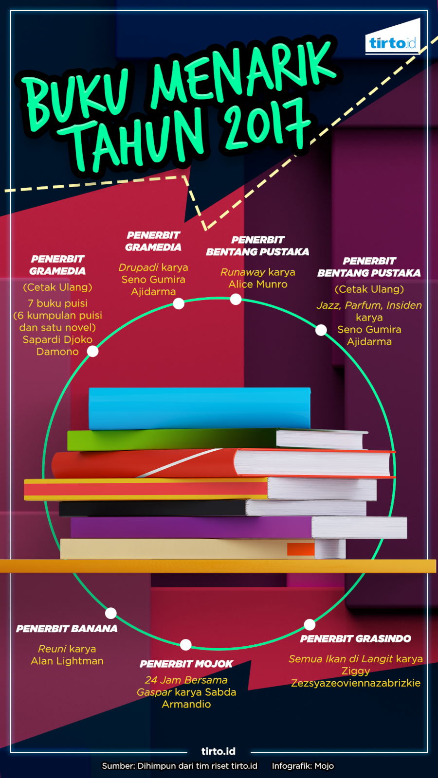 Infografik HL Buku Menarik 2017