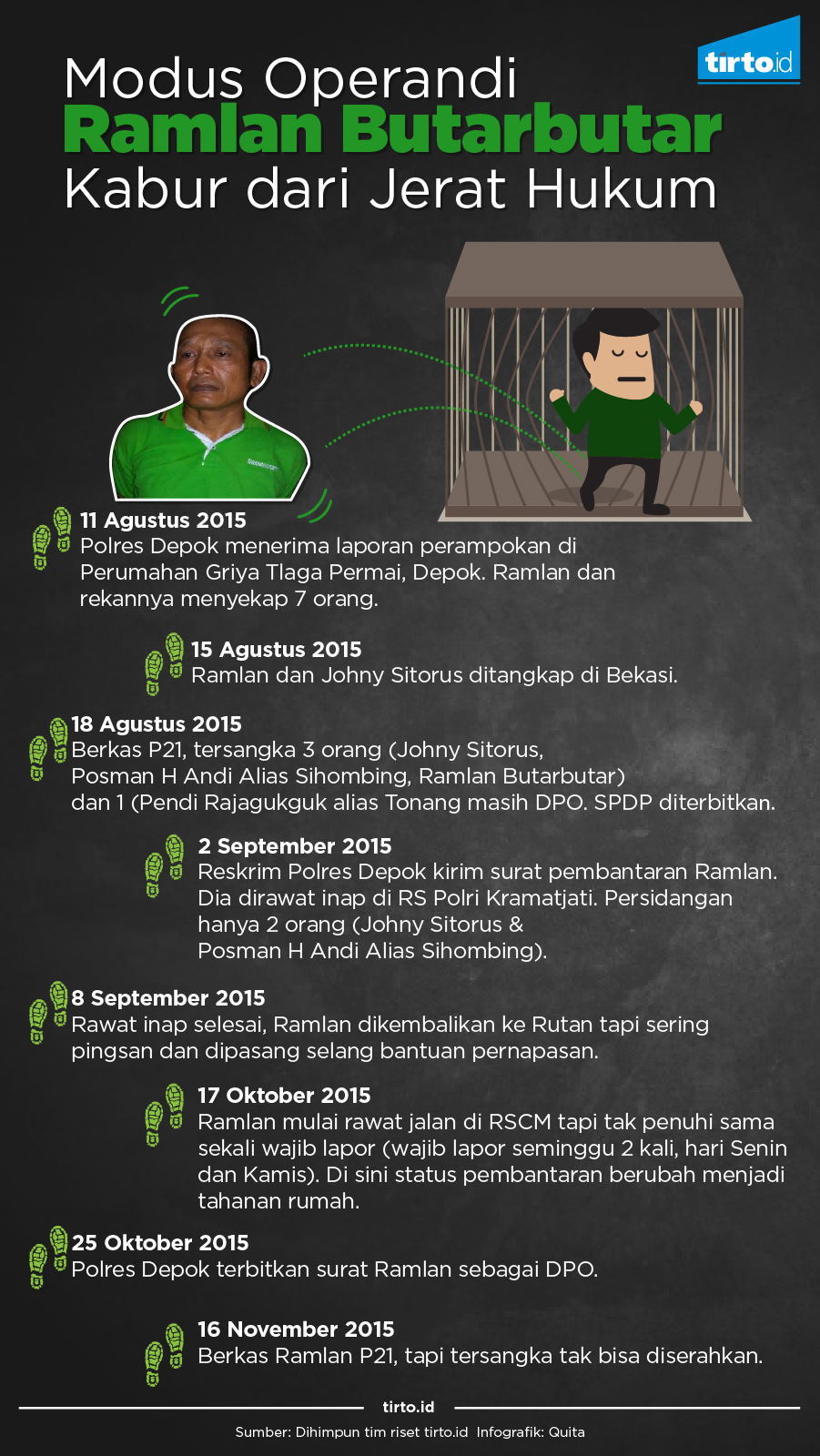 Infografik Ramlan Butarbutar