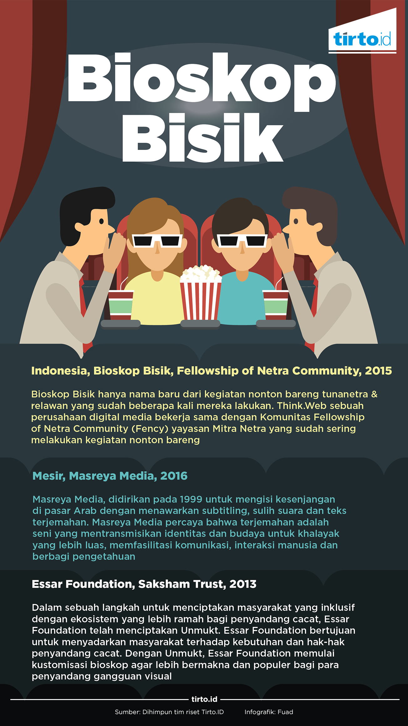 Infografik Bioskop Bisik