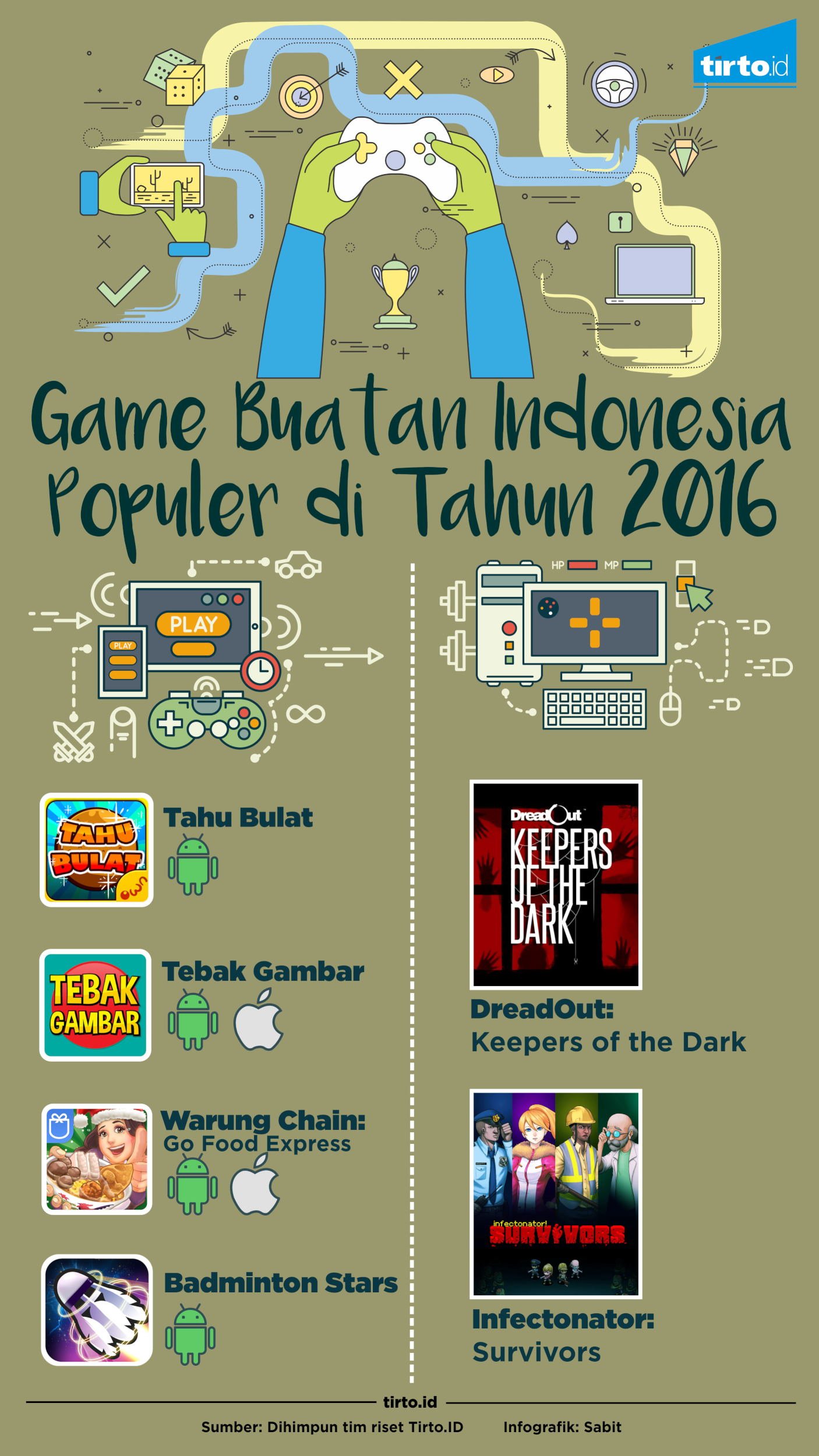 Infografik Game Buatan Indonesia 2016