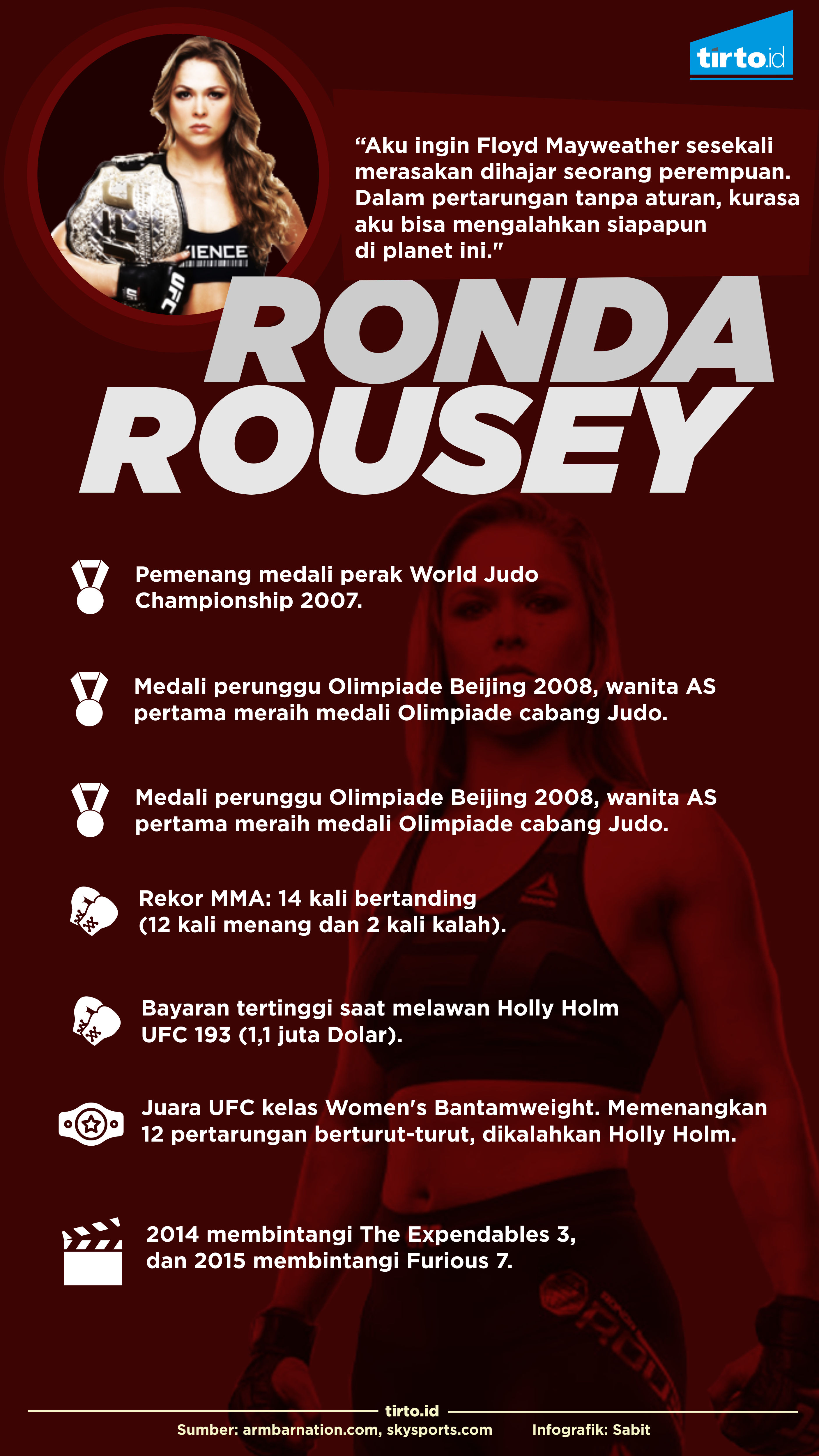 INFOGRAFIK Ronda Rousey