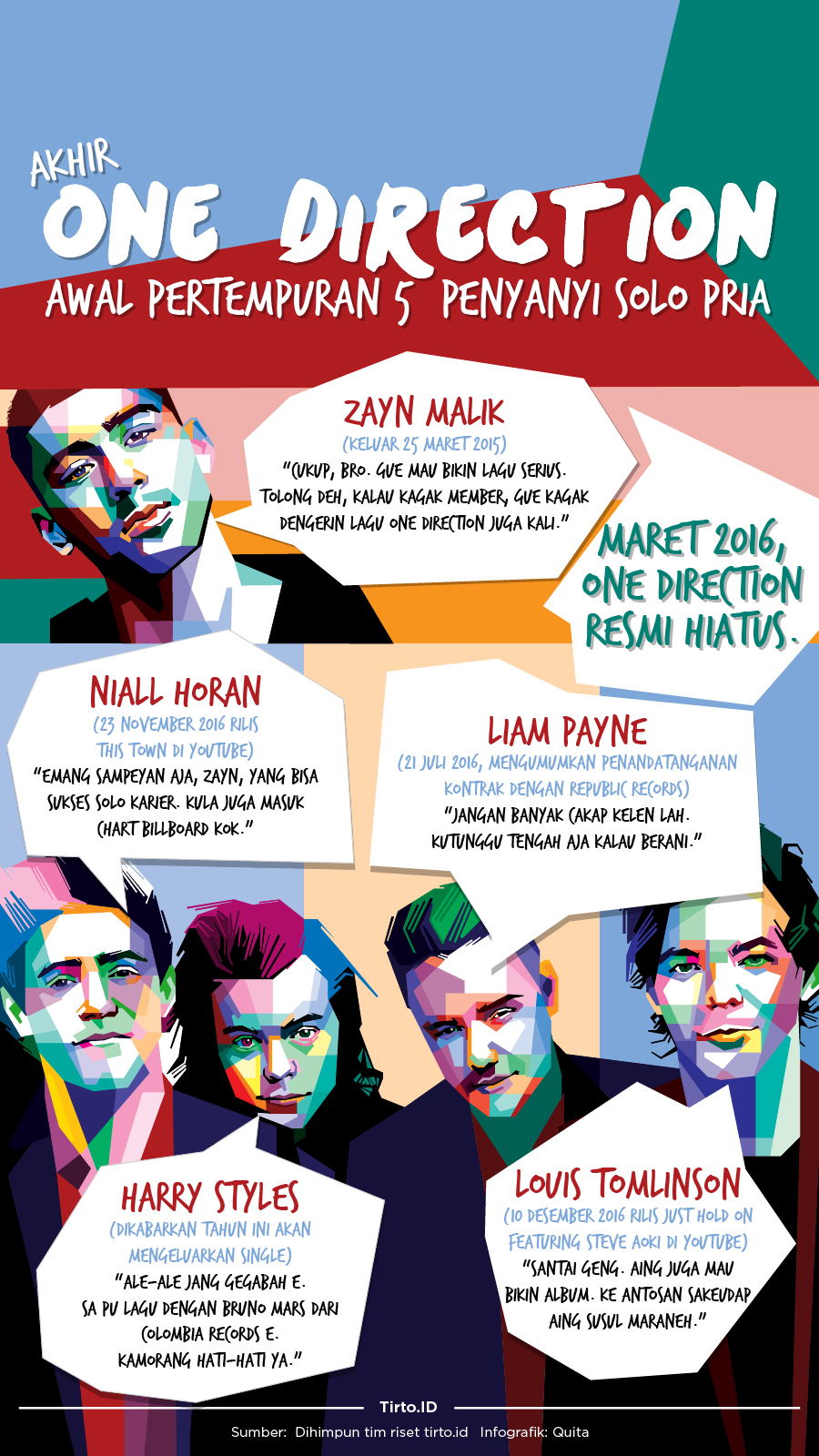 Infografik One Direction