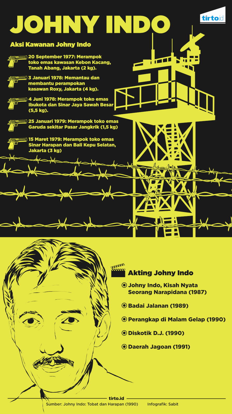 Infografik Johny Indo
