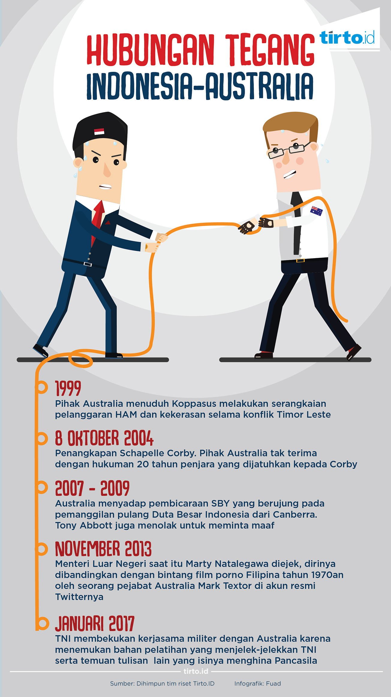 Infografik Hubungan Tegang Indonesia